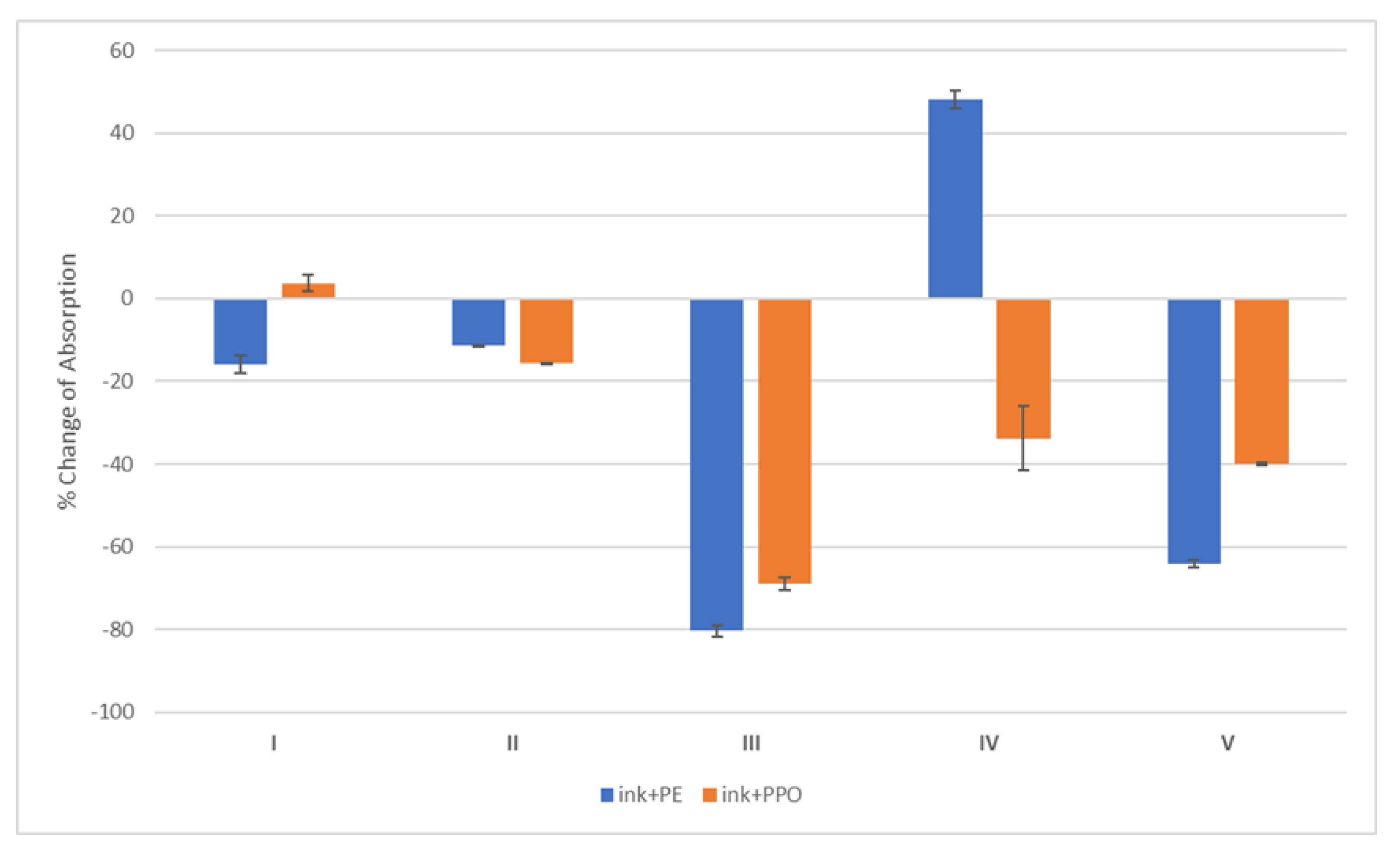 Cosmetics 09 00048 g002