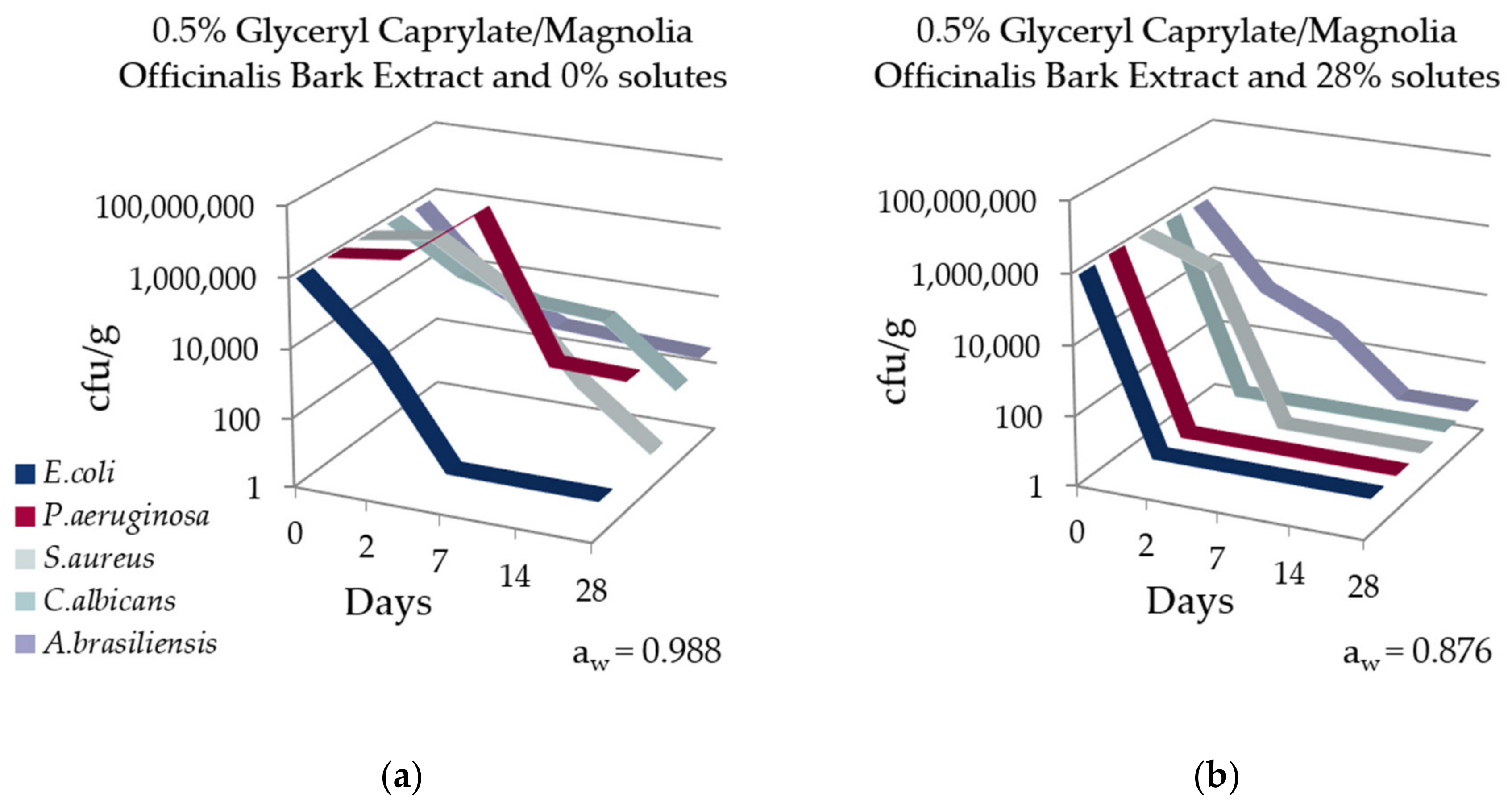 Cosmetics 09 00053 g003