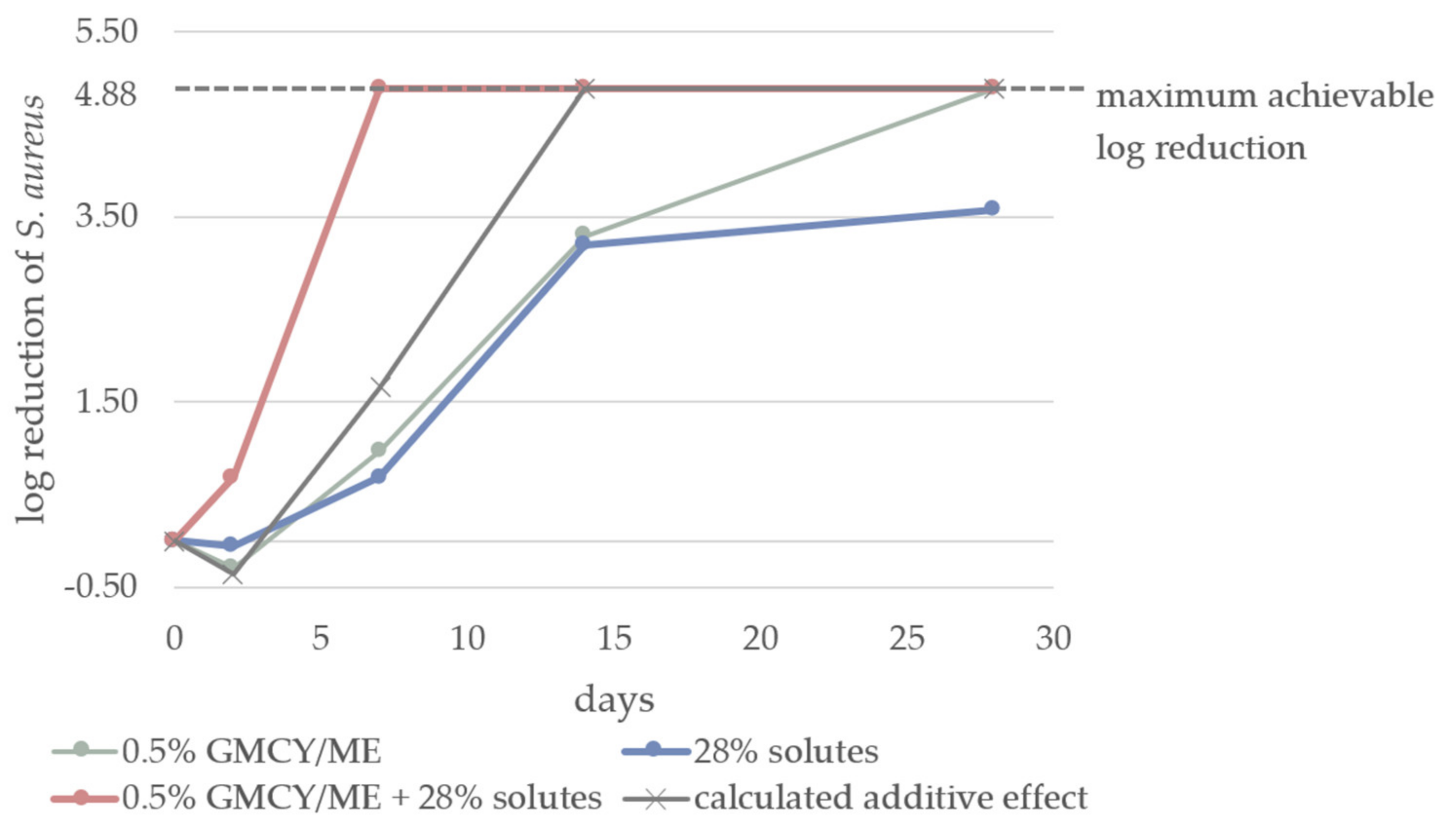 Cosmetics 09 00053 g004