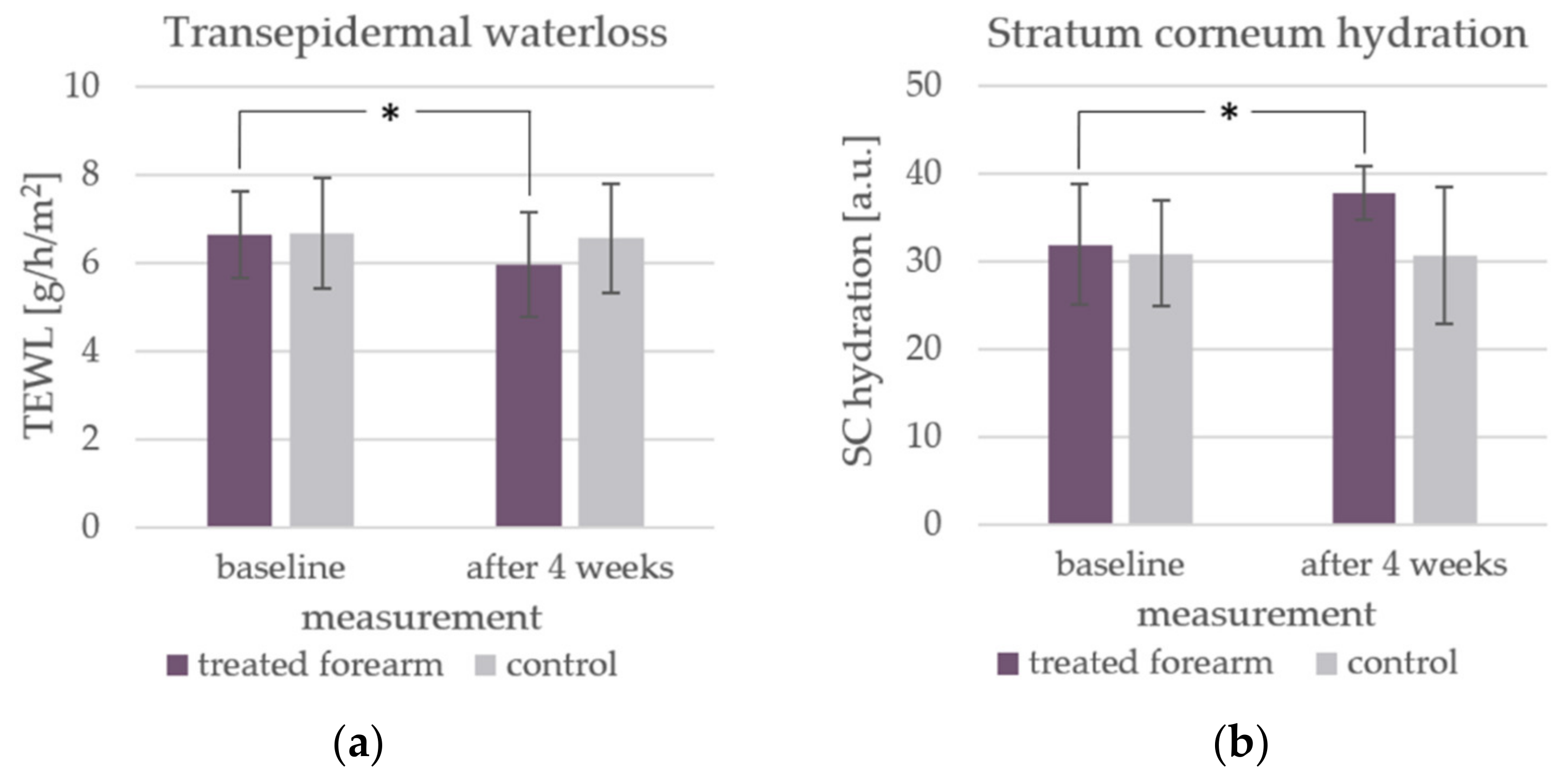 Cosmetics 09 00053 g005