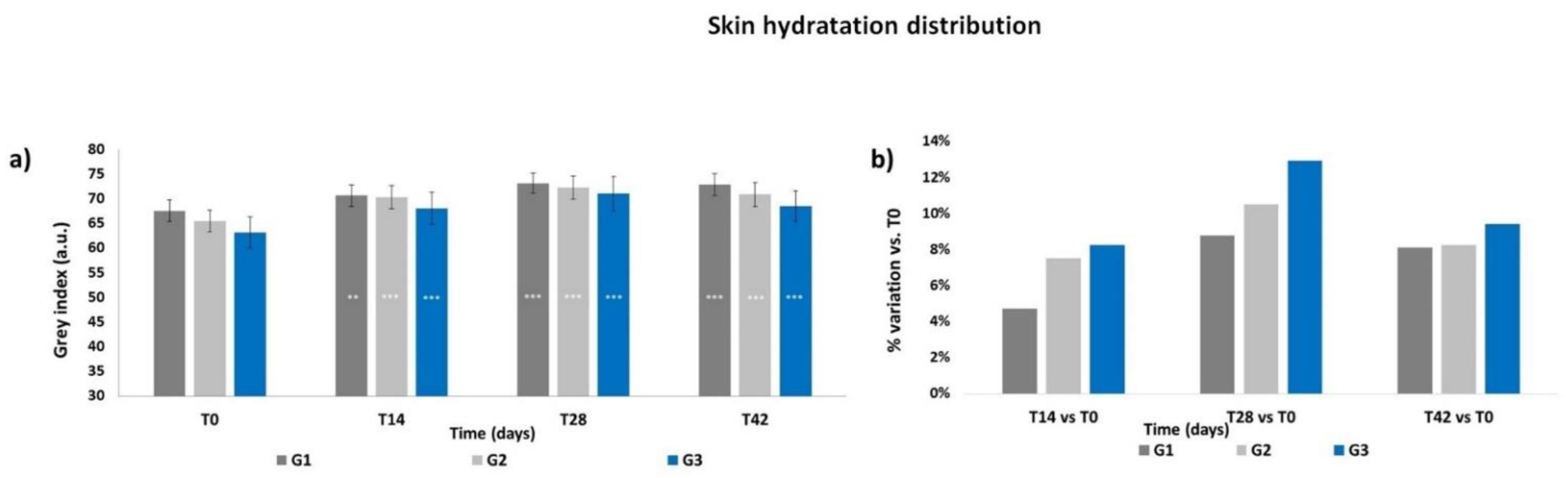 Cosmetics 09 00054 g002