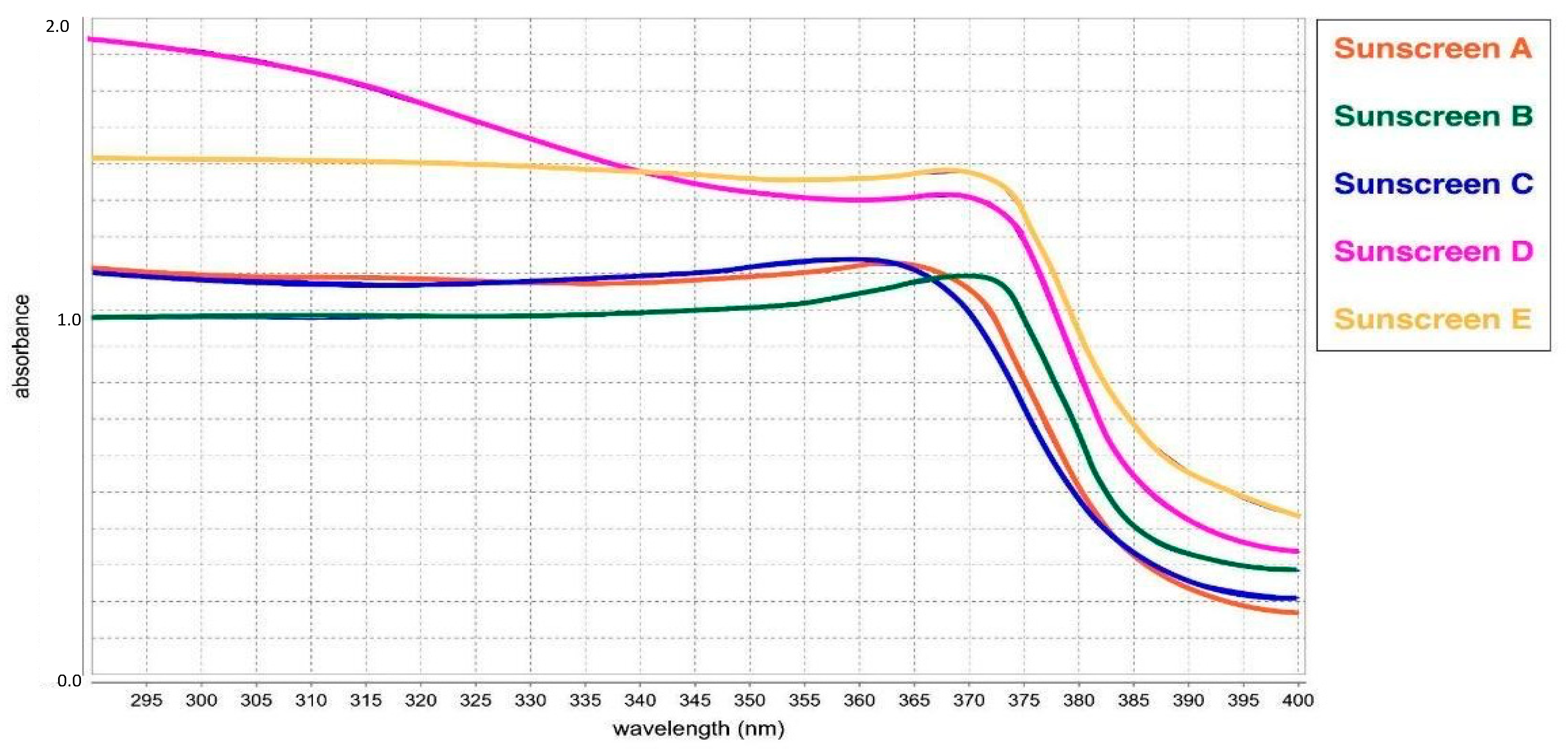 Cosmetics 09 00056 g008