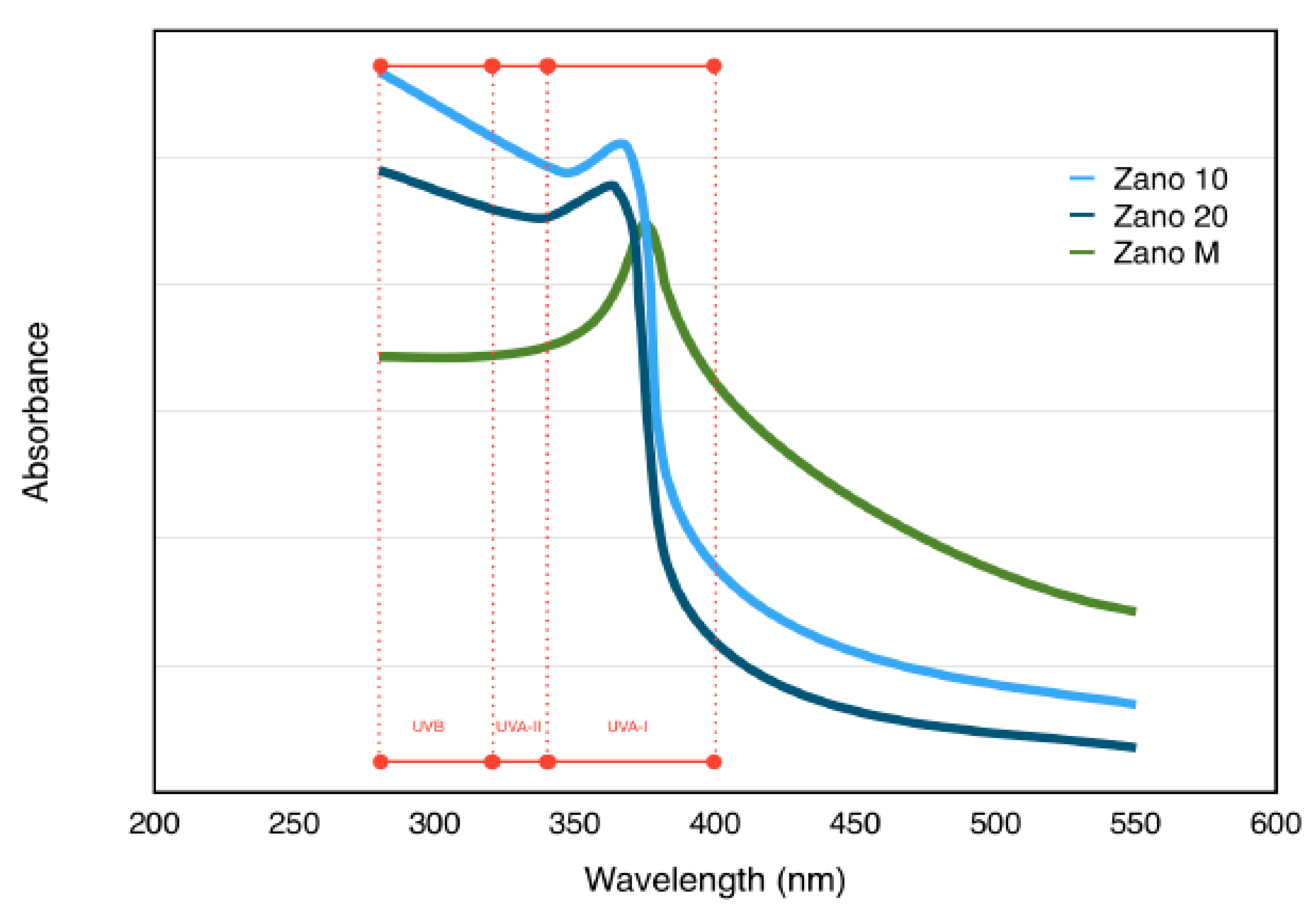Cosmetics 09 00056 g010