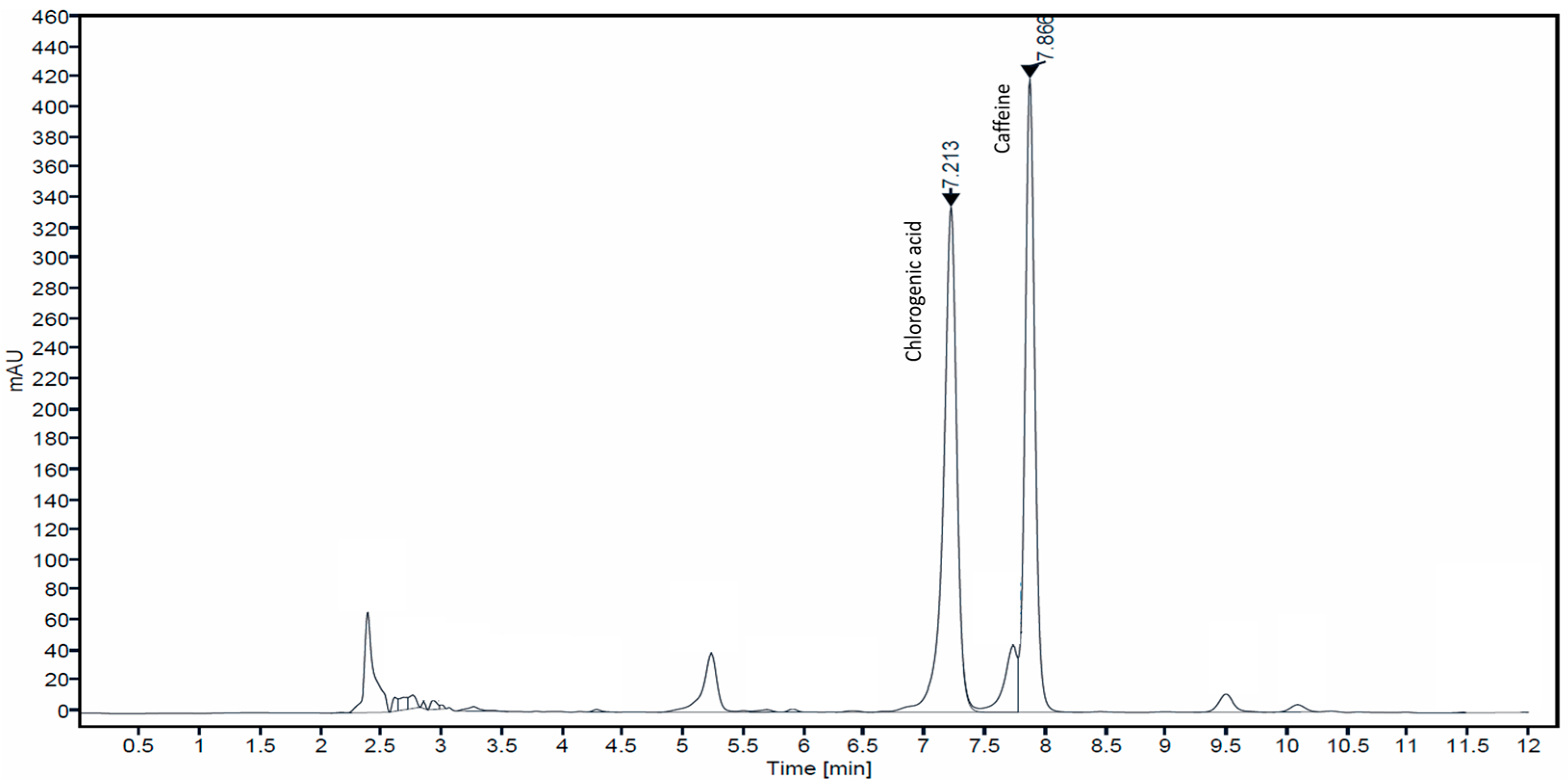 Cosmetics 09 00066 g001