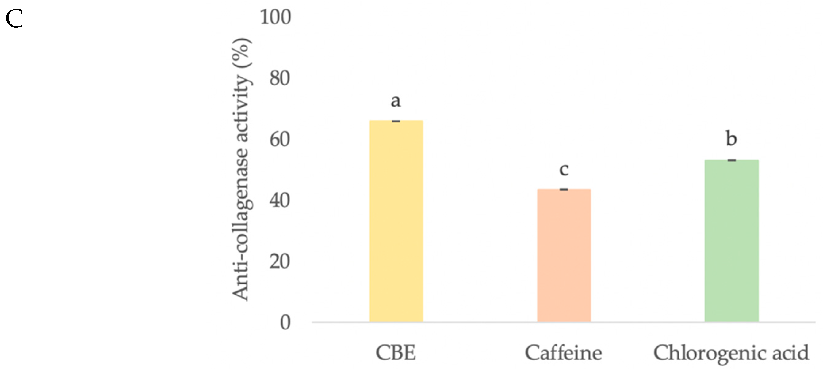 Cosmetics 09 00066 g005b