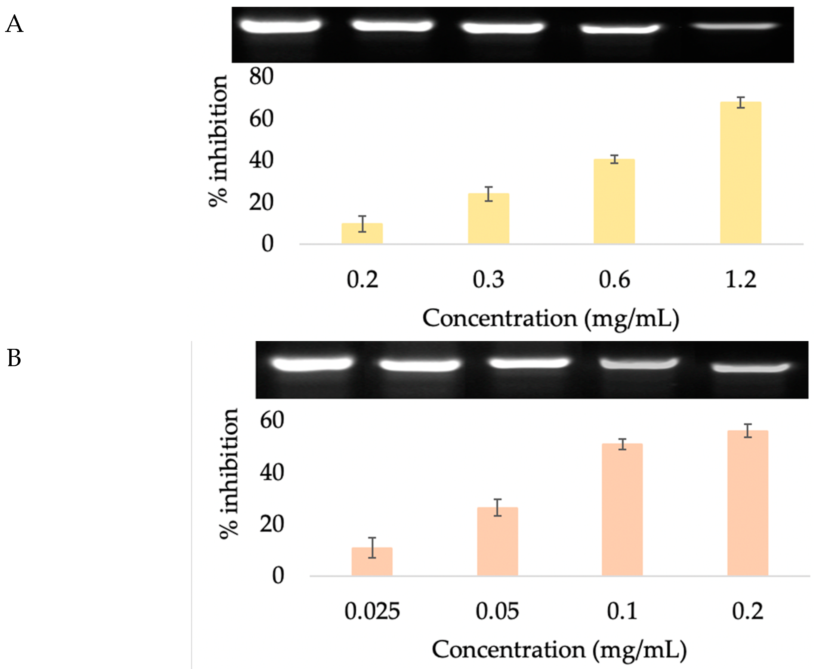 Cosmetics 09 00066 g006a