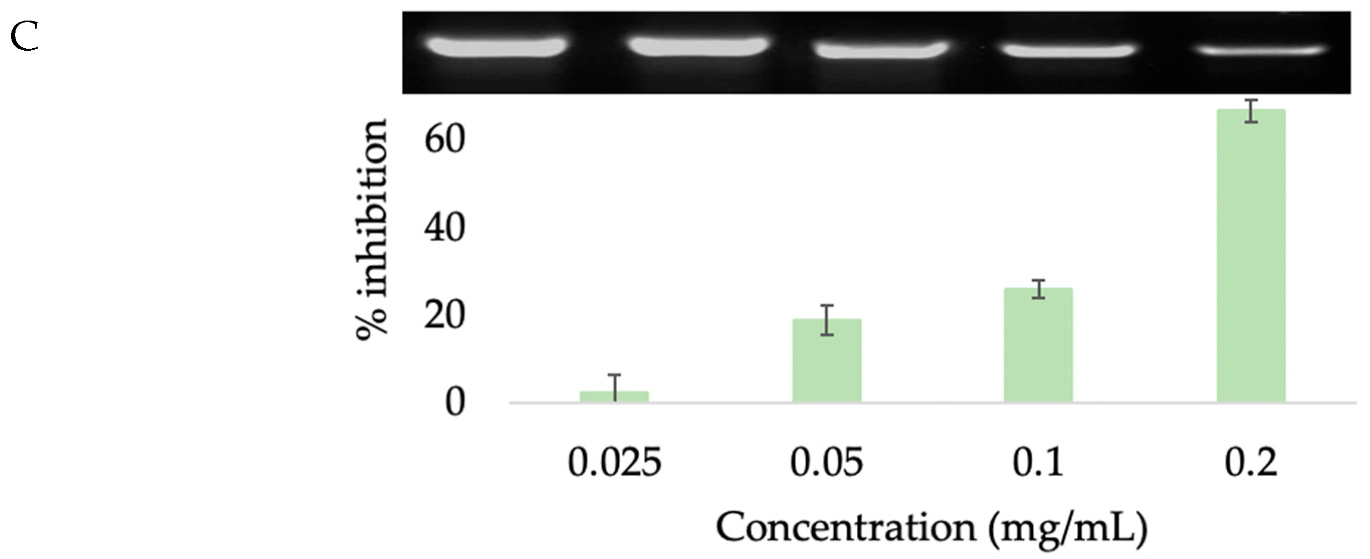 Cosmetics 09 00066 g006b