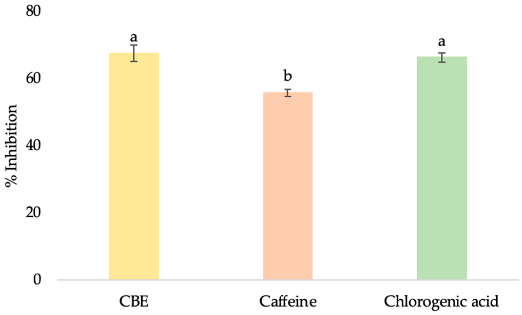 Cosmetics 09 00066 g007