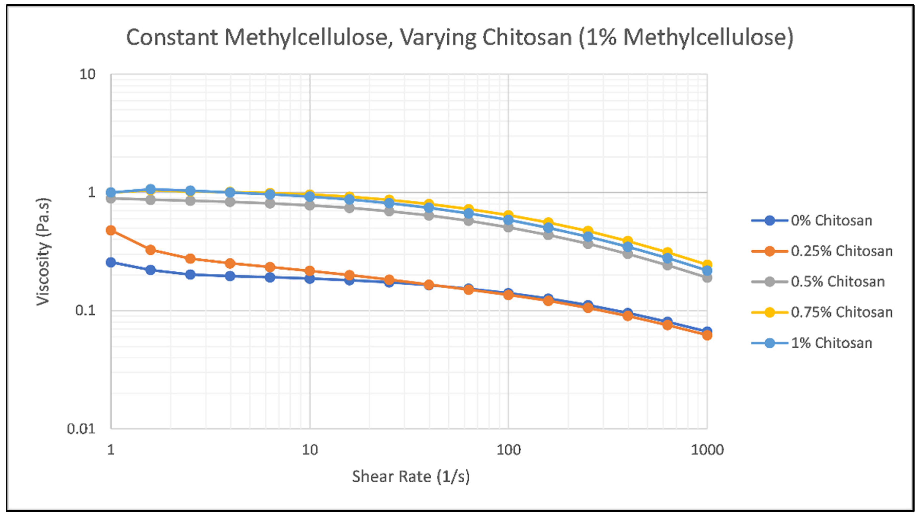Cosmetics 09 00069 g003