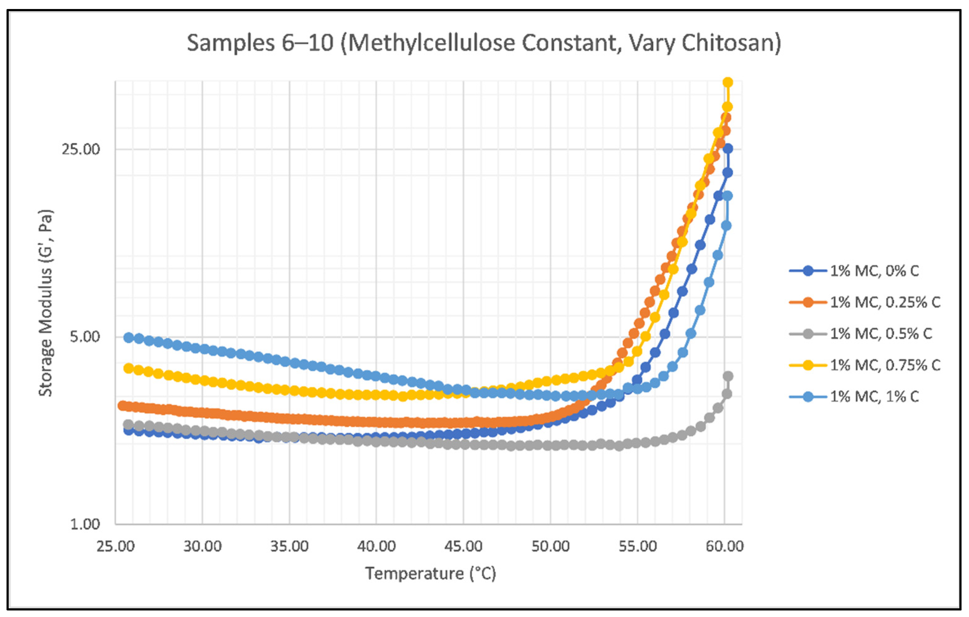 Cosmetics 09 00069 g005