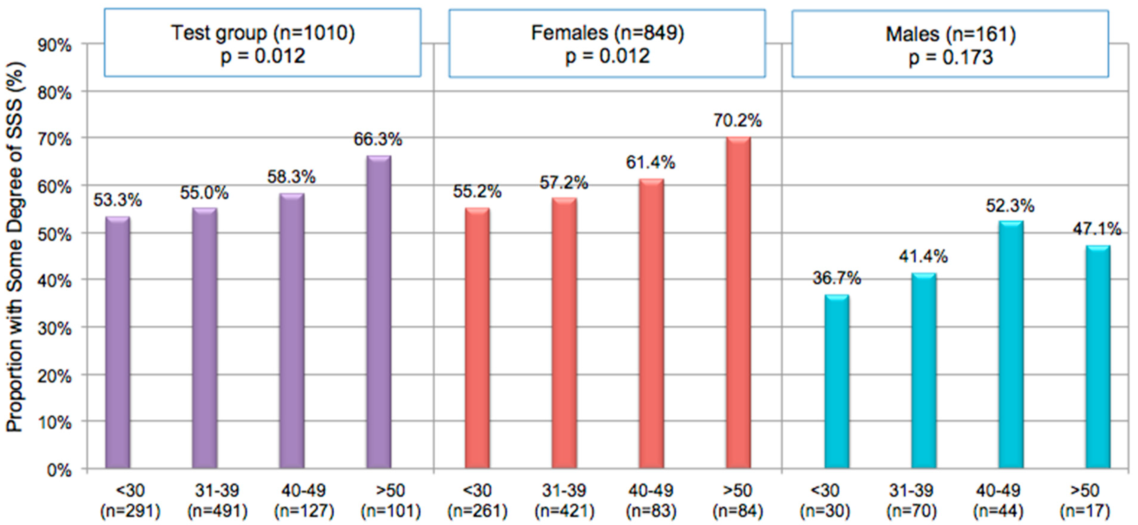 Cosmetics 09 00078 g001