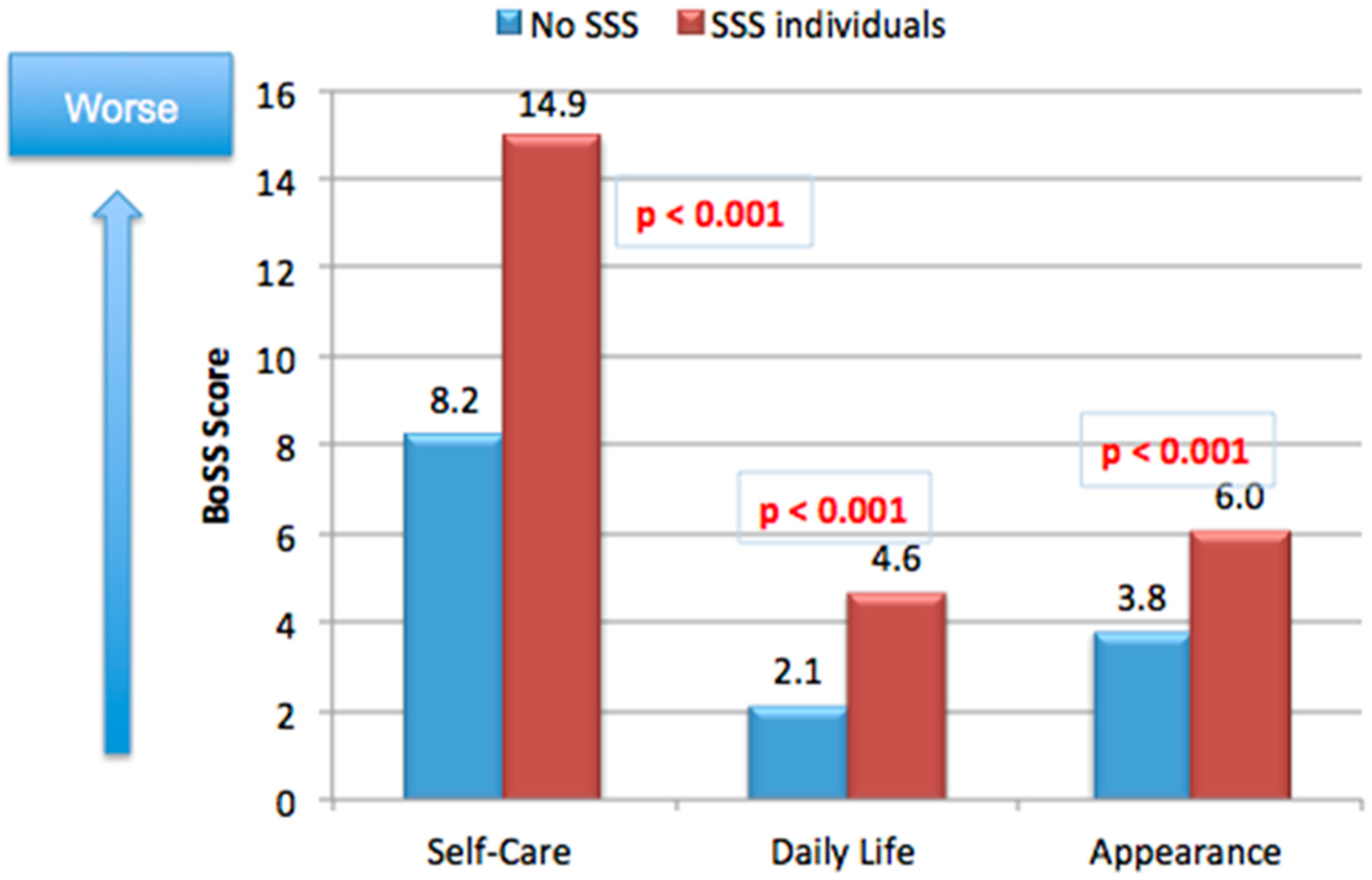 Cosmetics 09 00078 g002