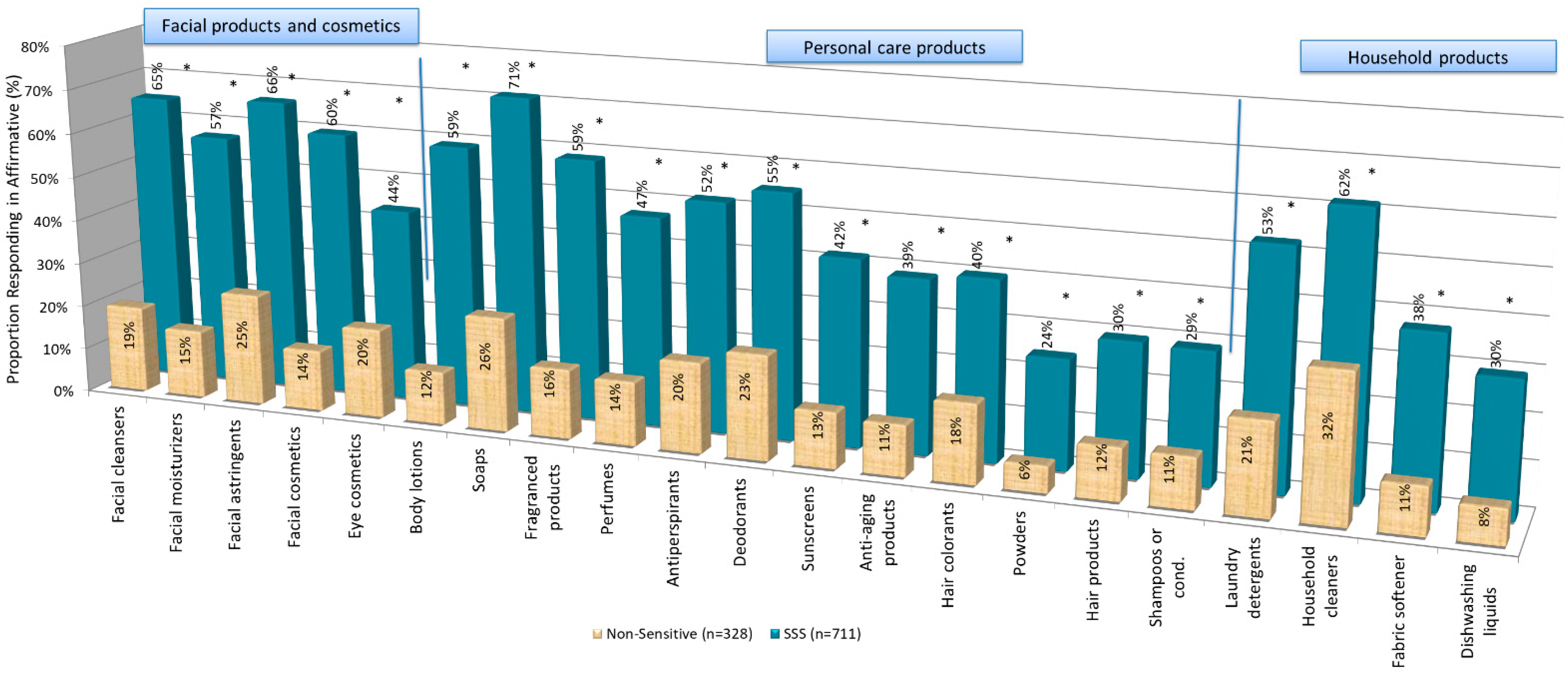 Cosmetics 09 00078 g003