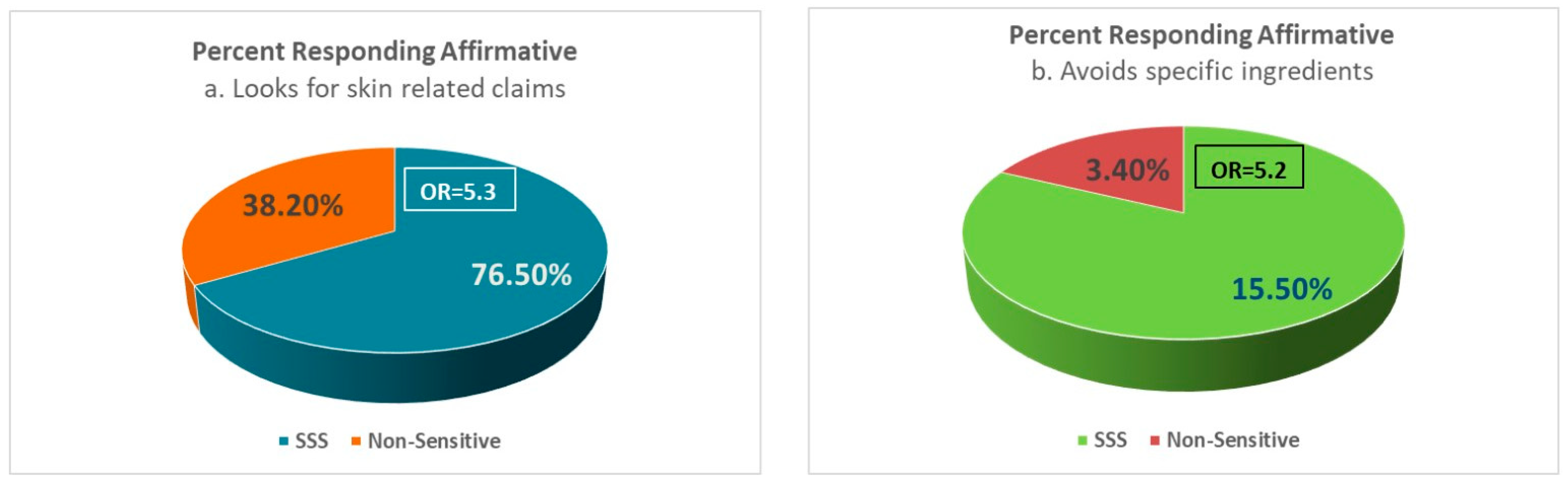Cosmetics 09 00078 g004