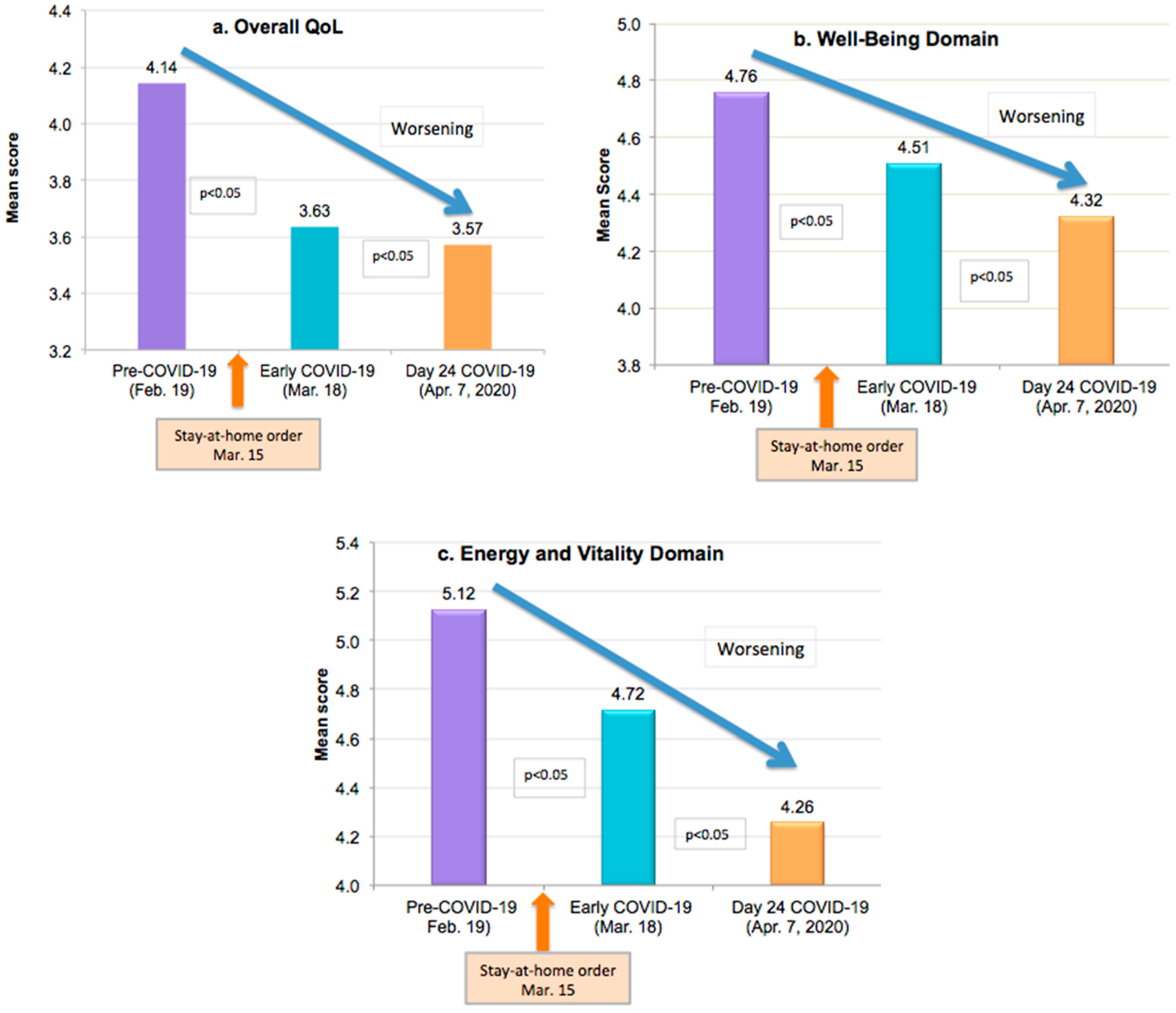 Cosmetics 09 00078 g005