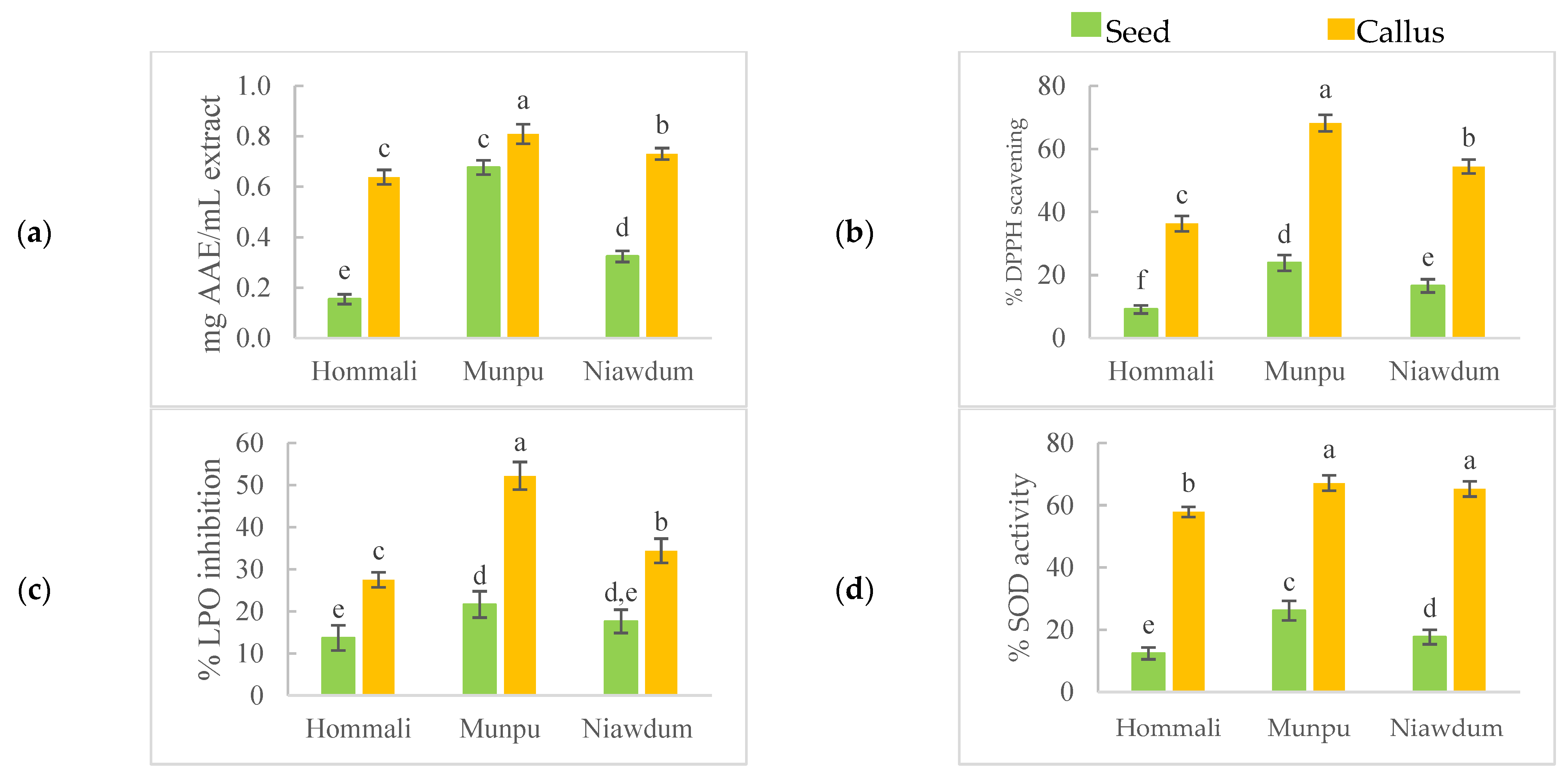 Cosmetics 09 00079 g003