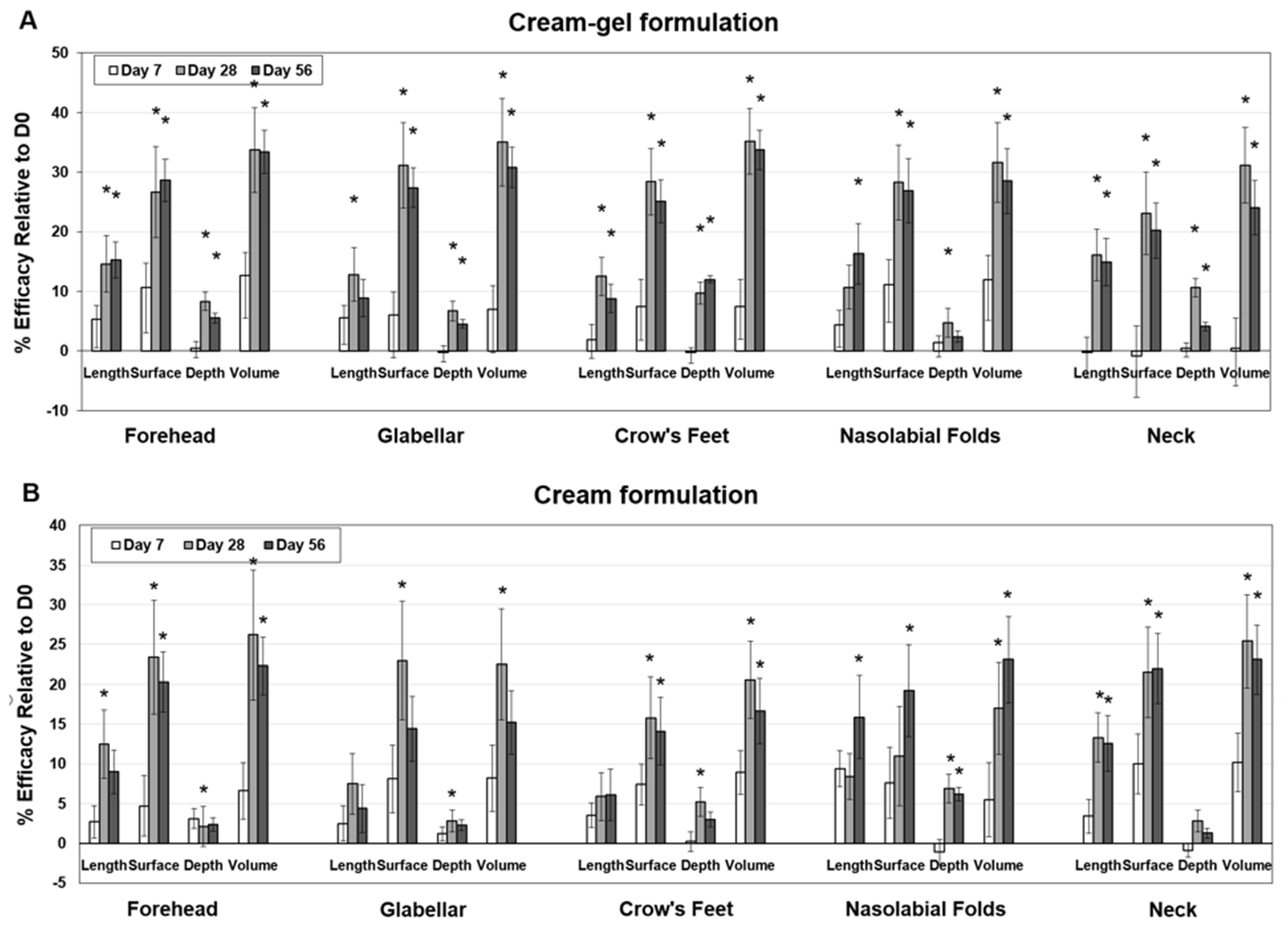Cosmetics 09 00080 g001