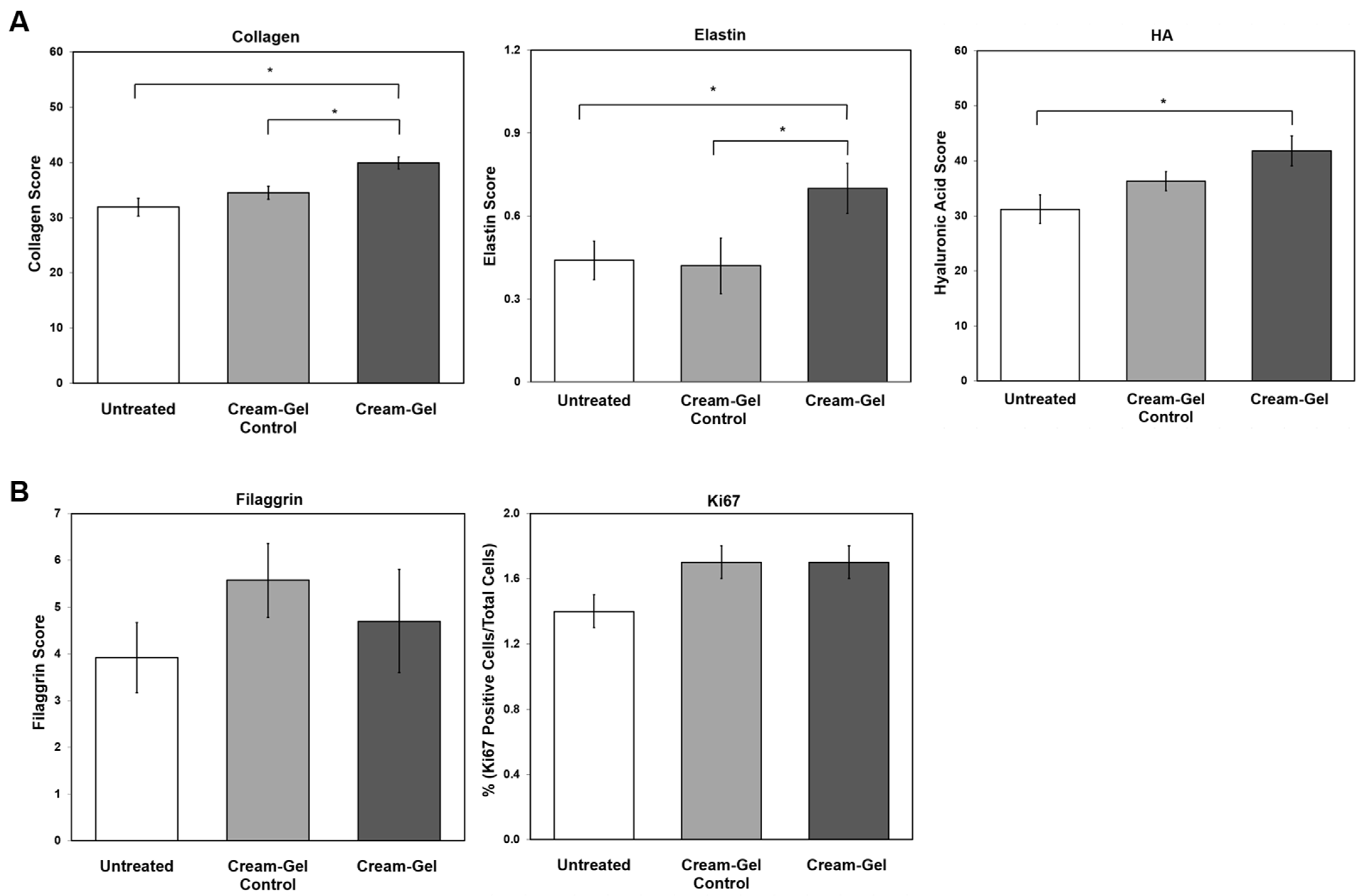 Cosmetics 09 00080 g004