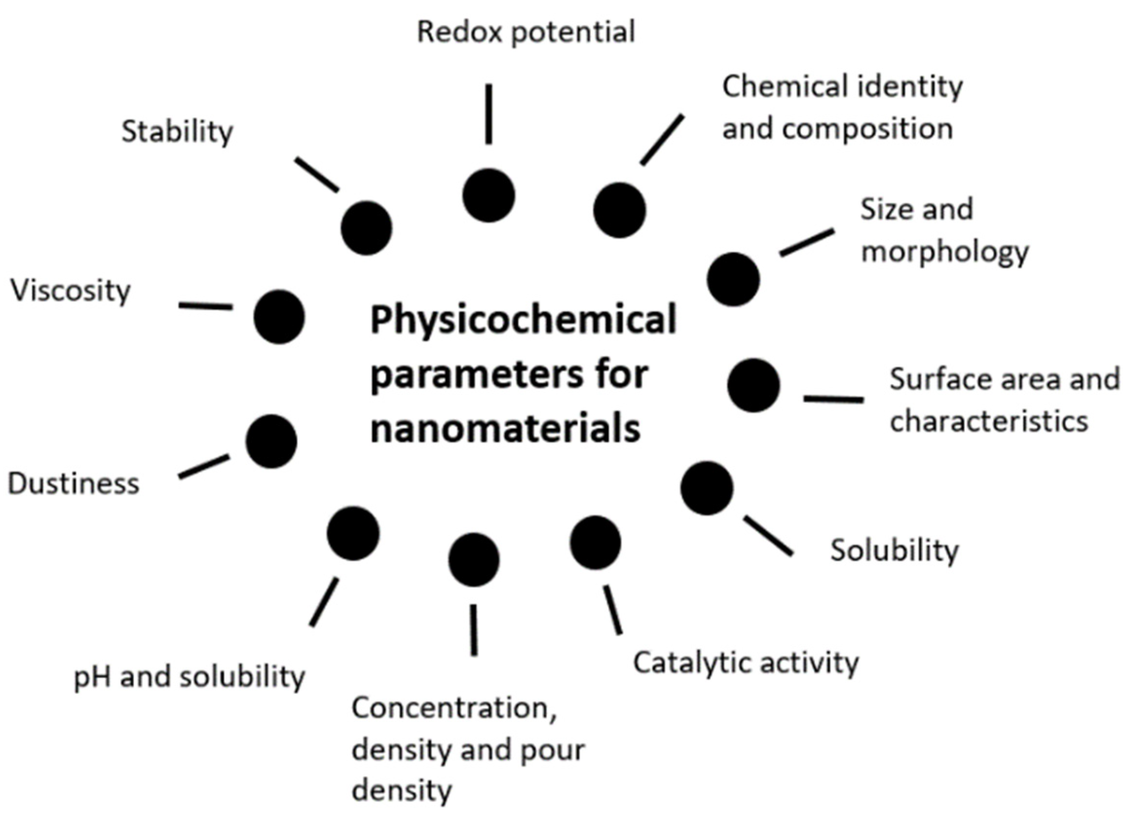 Cosmetics 09 00083 g001 Cosmetics 09 00083 g001