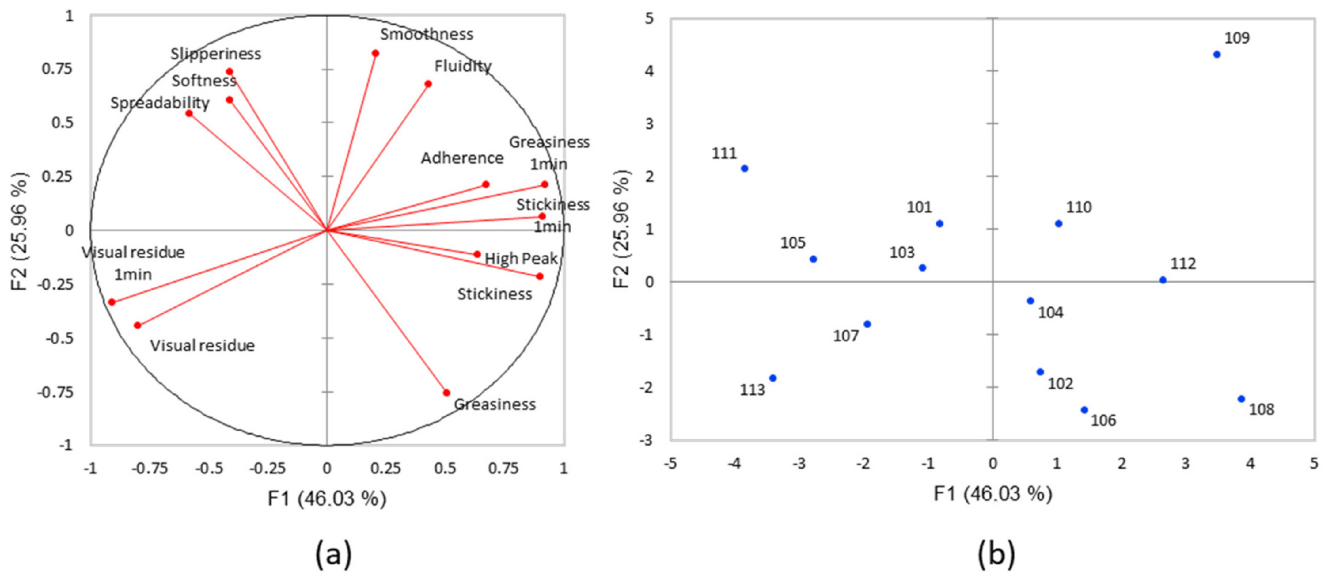 Cosmetics 09 00084 g001 550