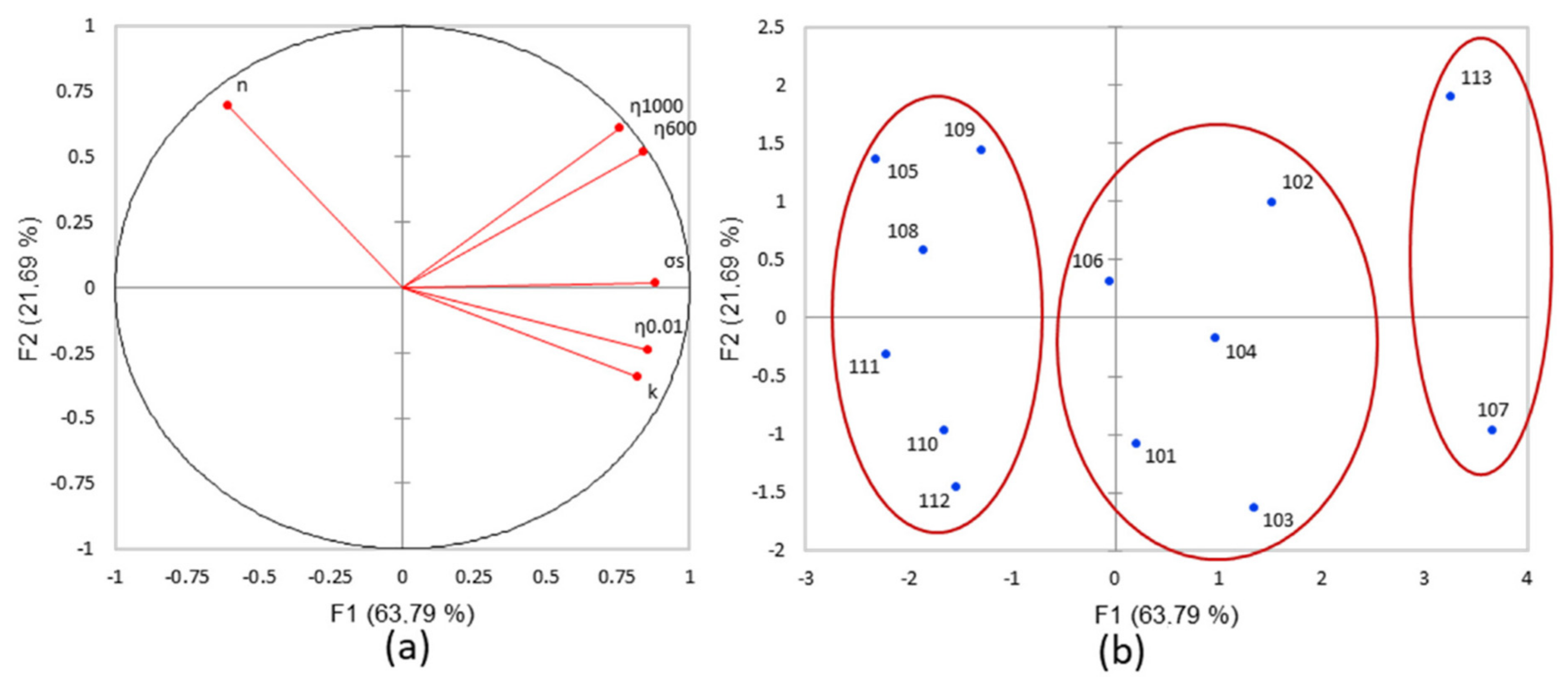 Cosmetics 09 00084 g003 550