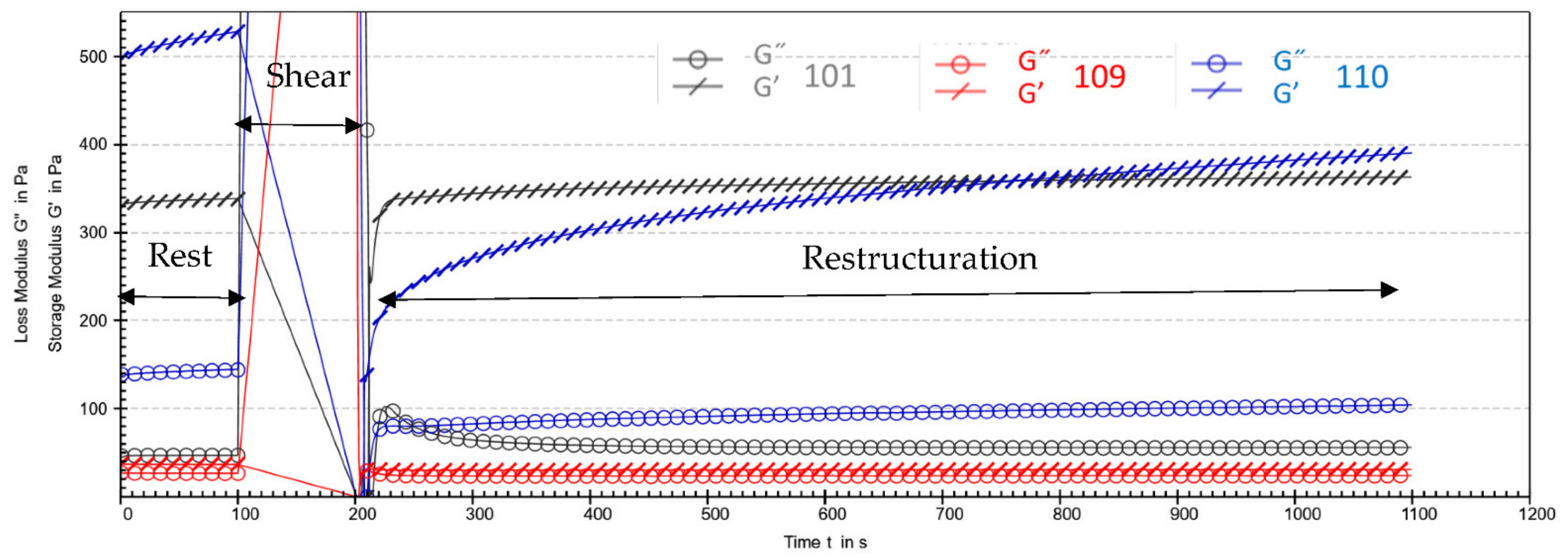Cosmetics 09 00084 g006 550