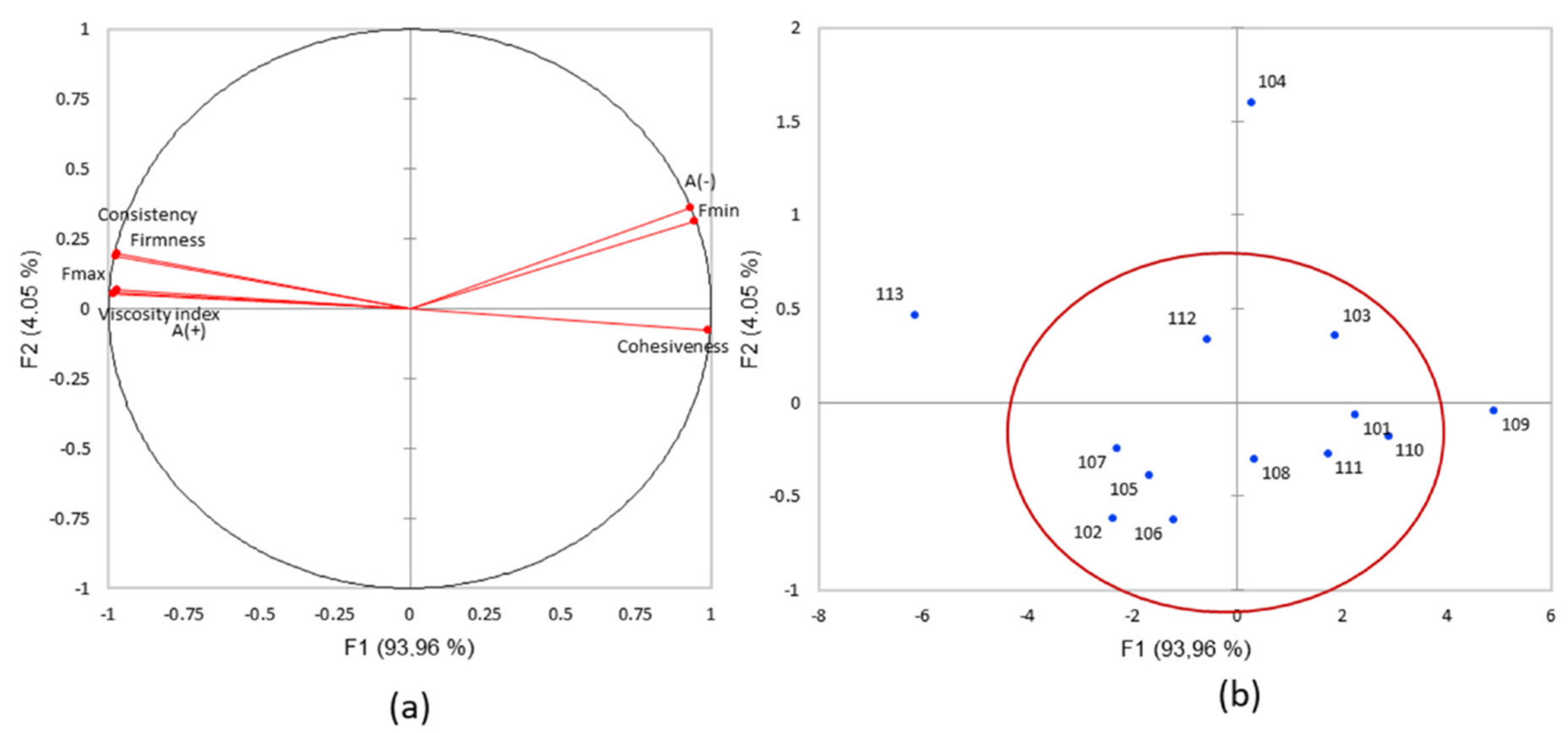 Cosmetics 09 00084 g008 550