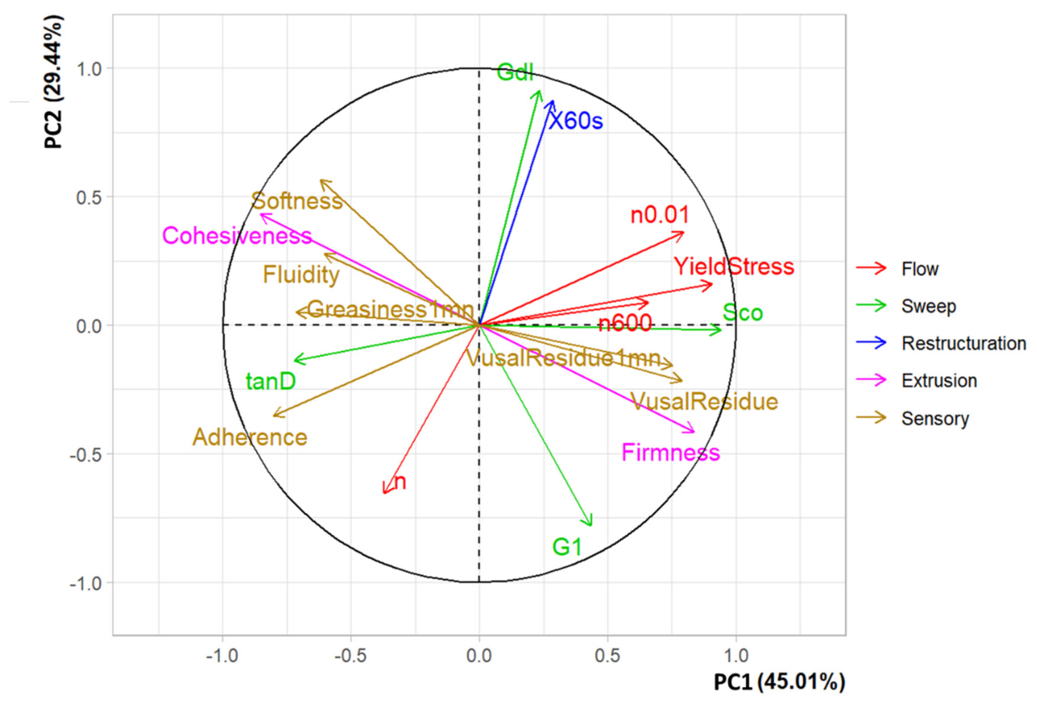 Cosmetics 09 00084 g010 550