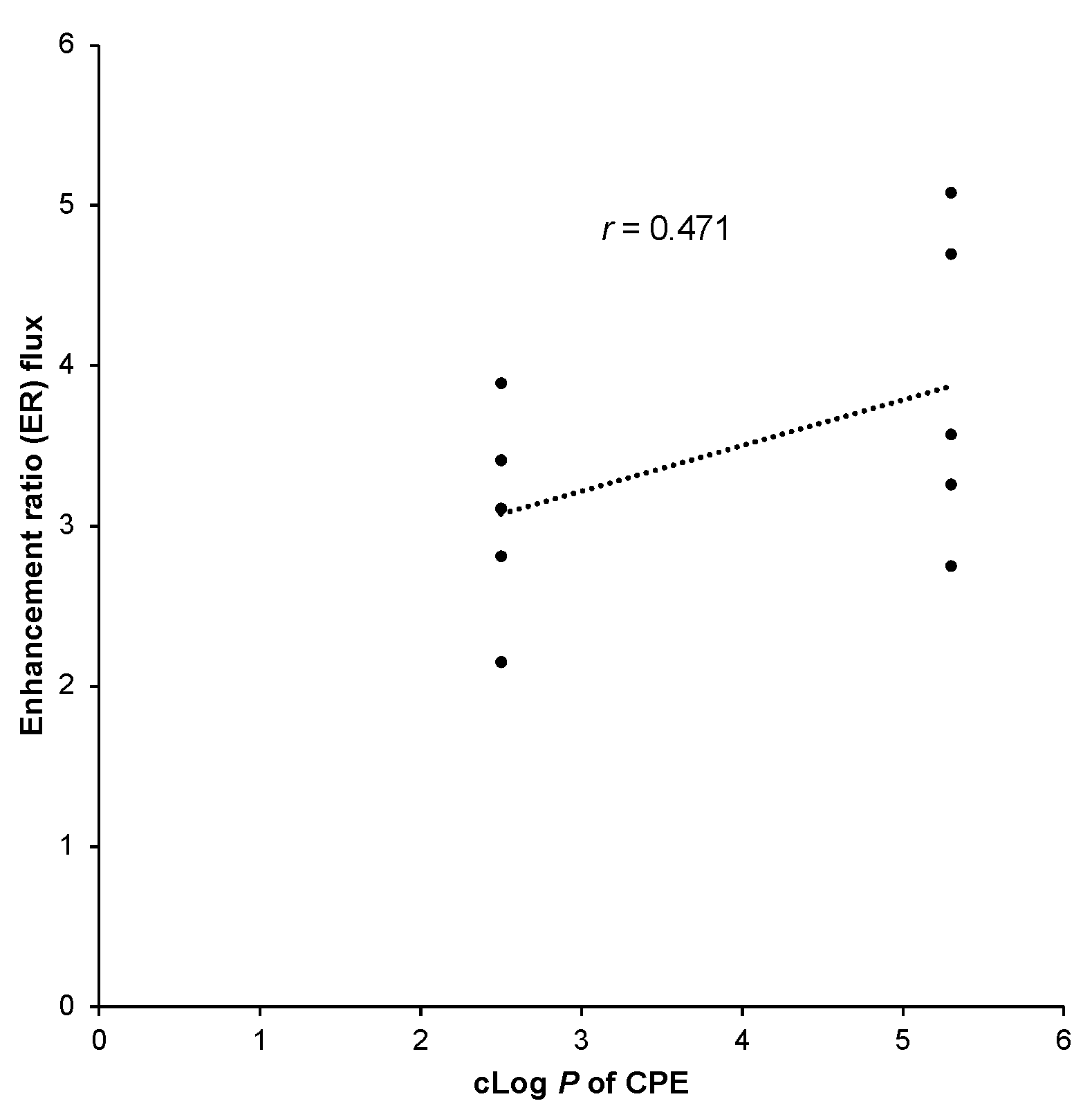 Cosmetics 09 00085 g006