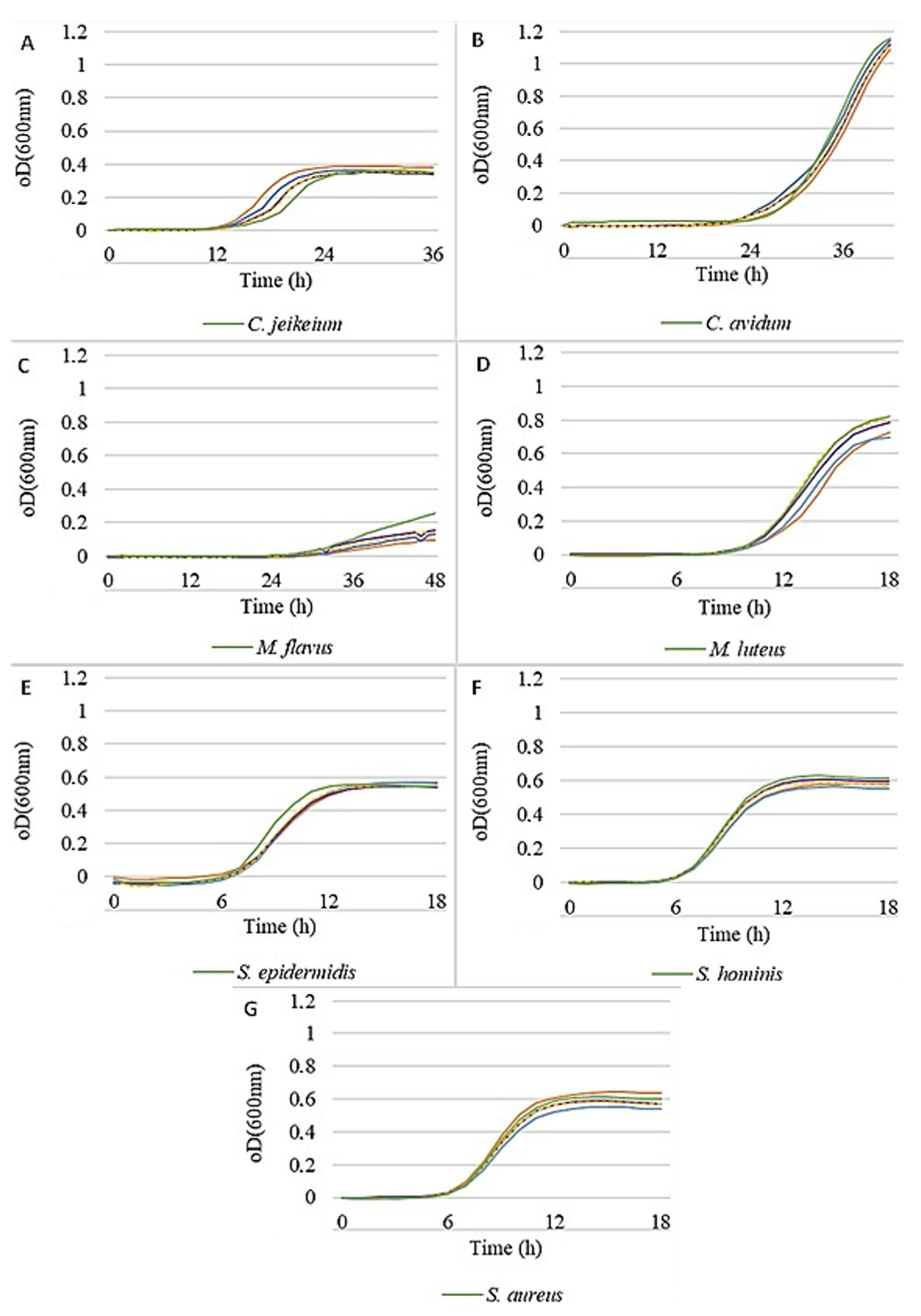 Cosmetics 09 00088 g001 550