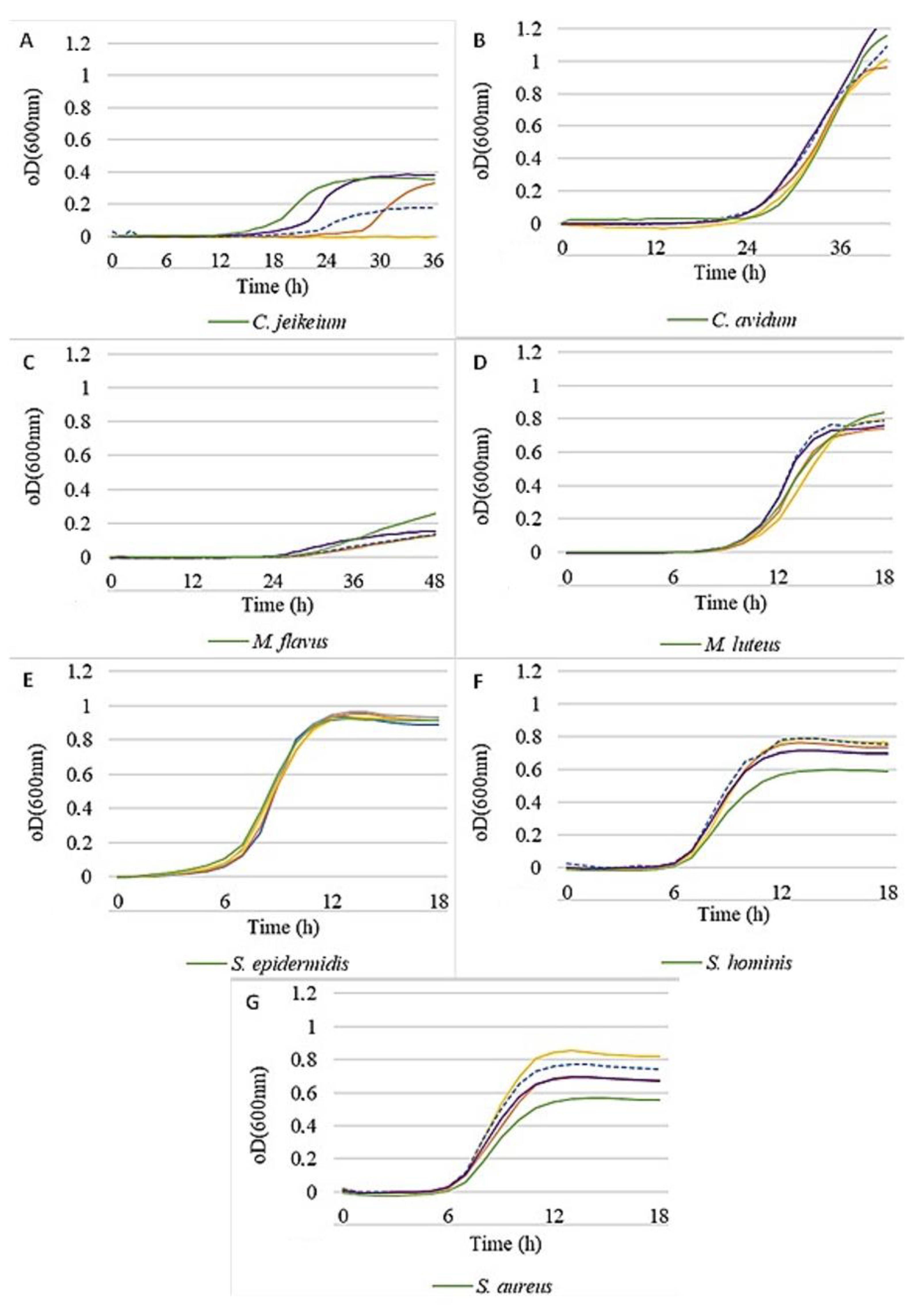 Cosmetics 09 00088 g002 550
