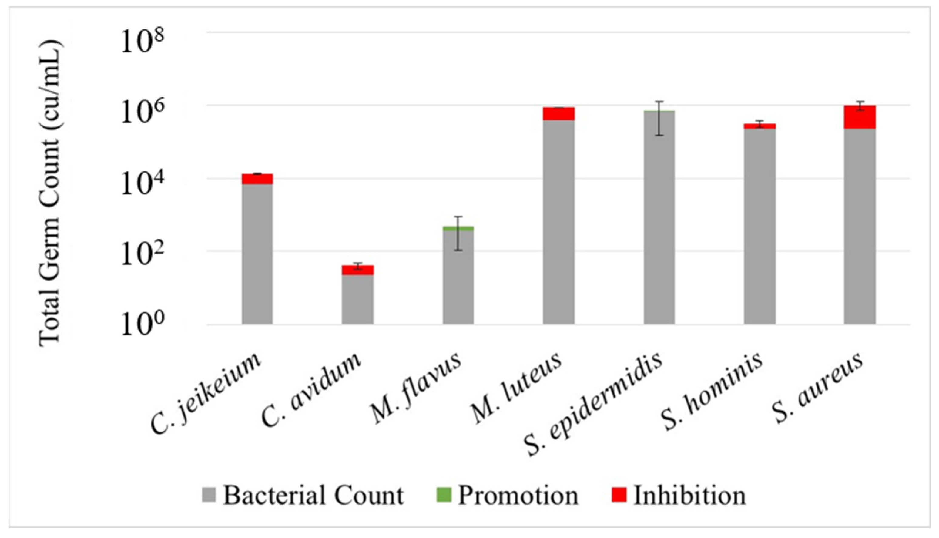 Cosmetics 09 00088 g005 550