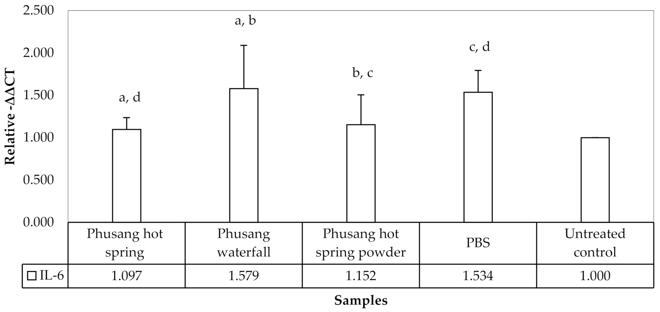 Cosmetics 09 00089 g006 550