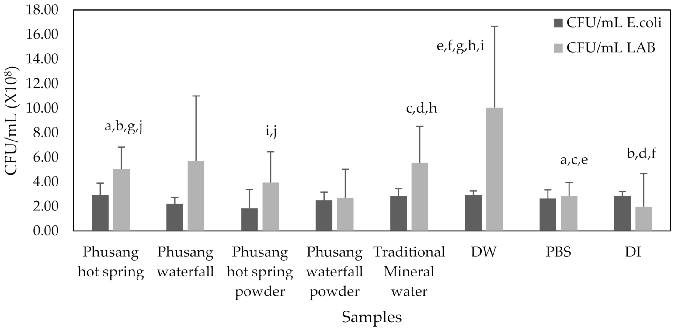Cosmetics 09 00089 g013 550