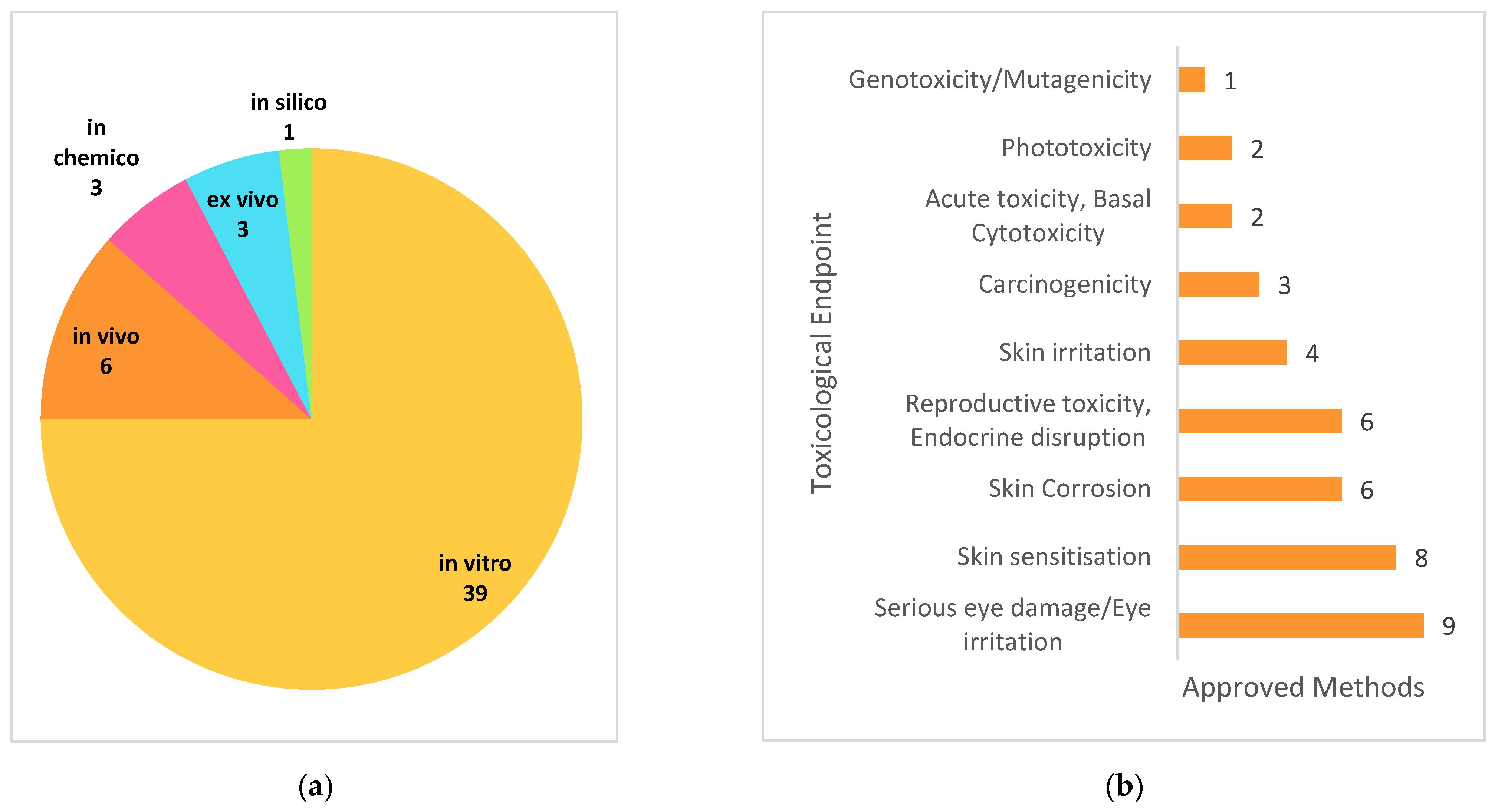Cosmetics 09 00090 g002