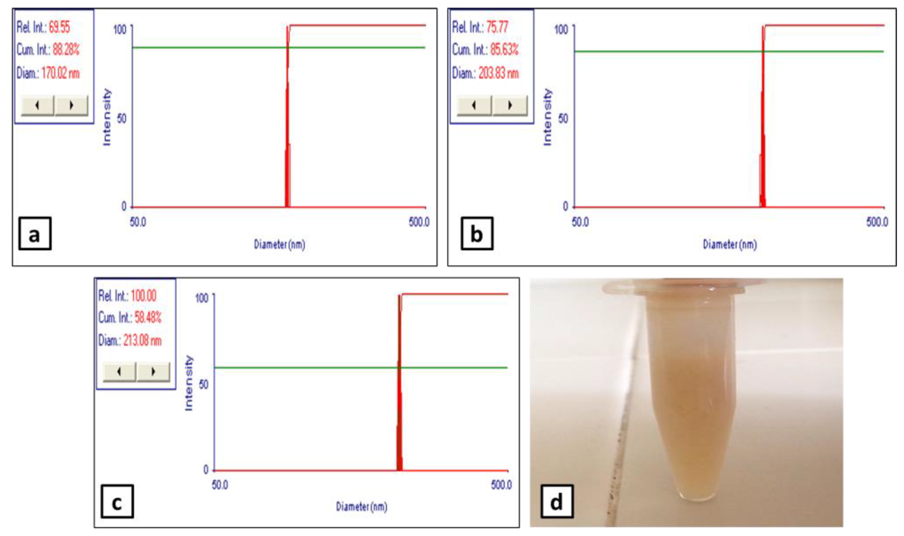 Cosmetics 09 00093 g001 Cosmetics 09 00093 g001