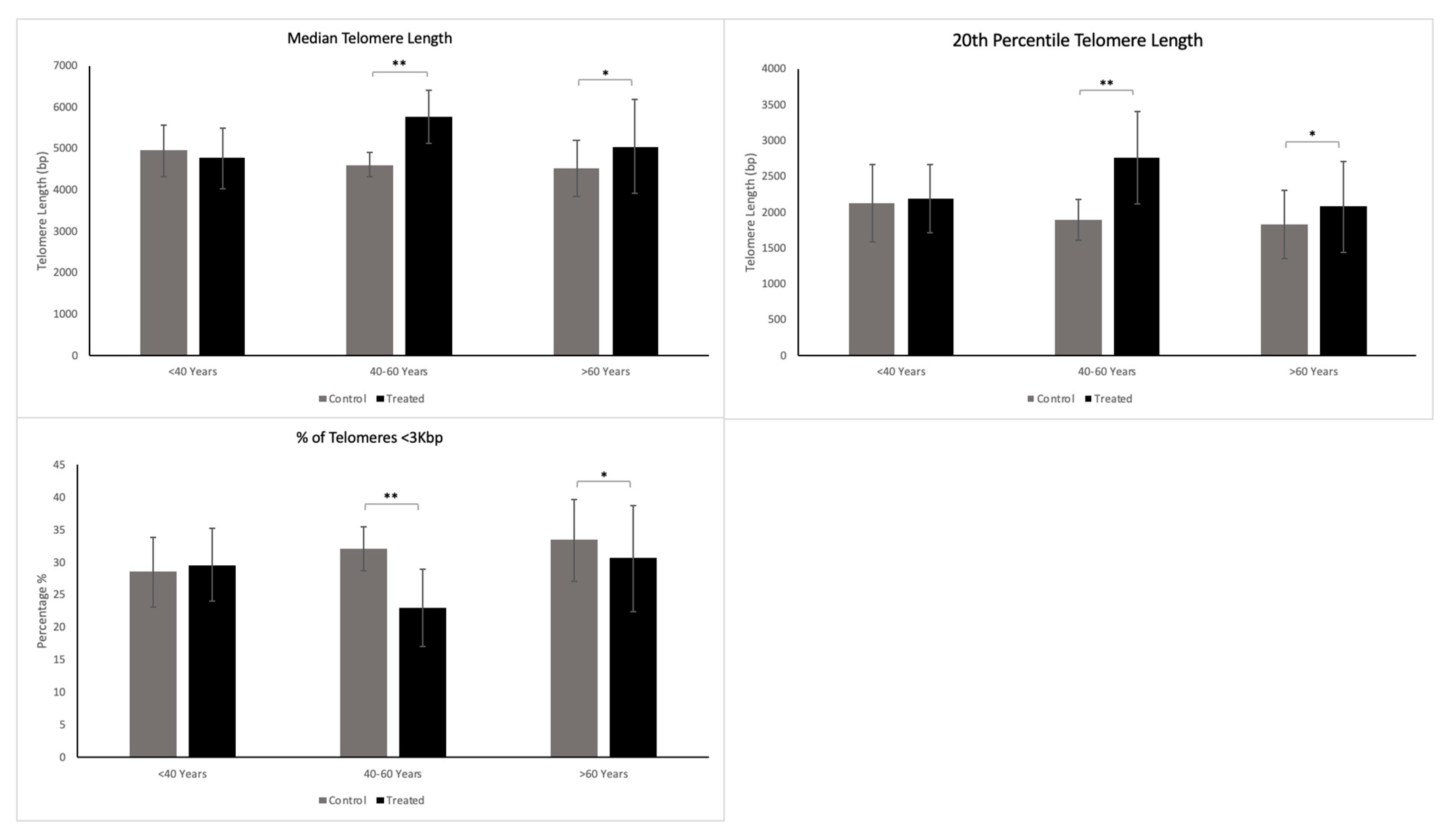 Cosmetics 09 00095 g003 550