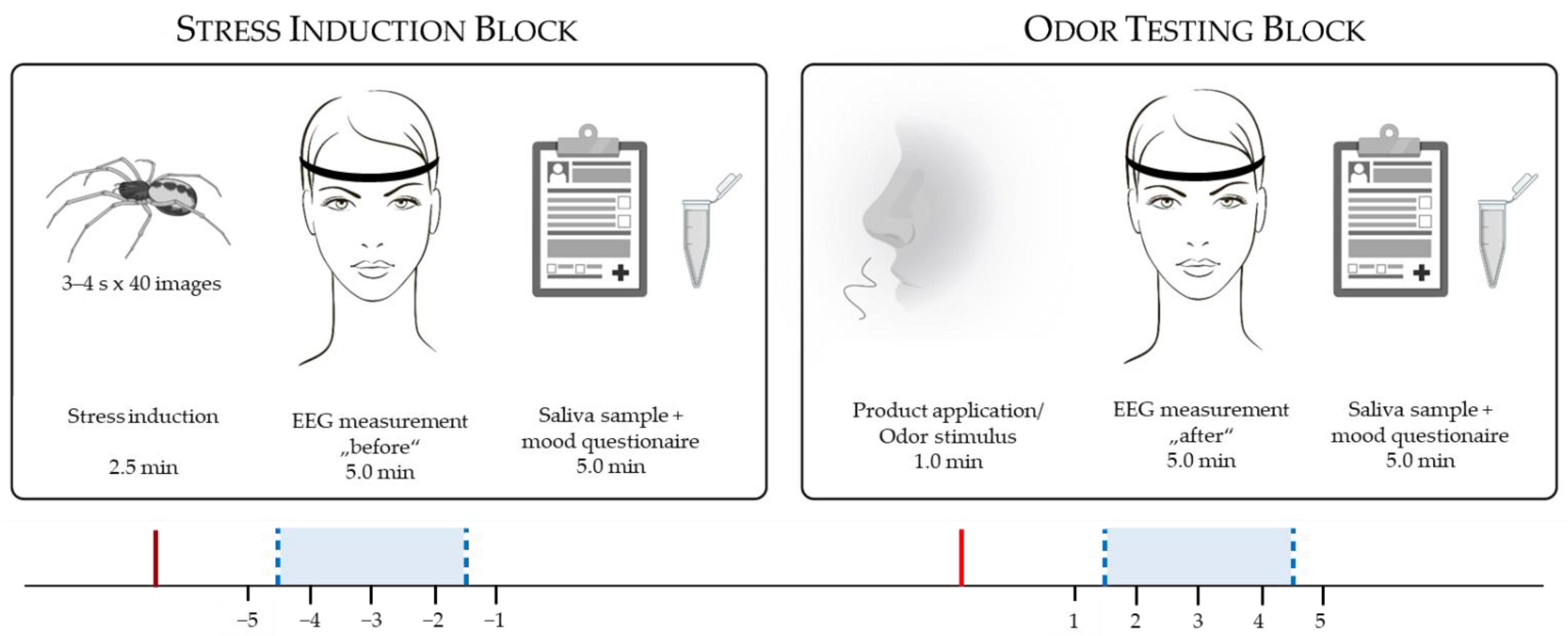 Cosmetics 09 00097 g001 Cosmetics 09 00097 g001