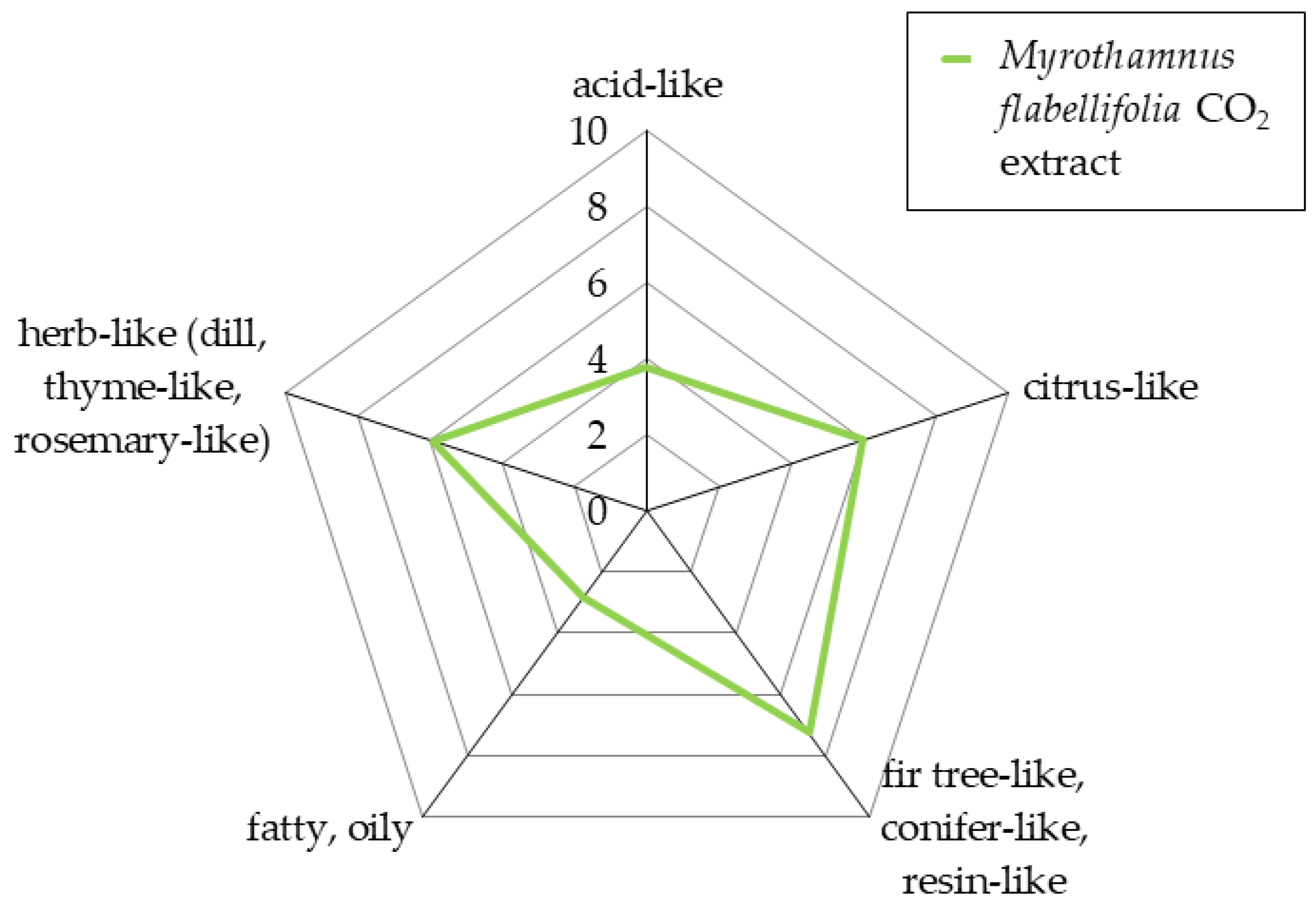 Cosmetics 09 00097 g002 Cosmetics 09 00097 g002