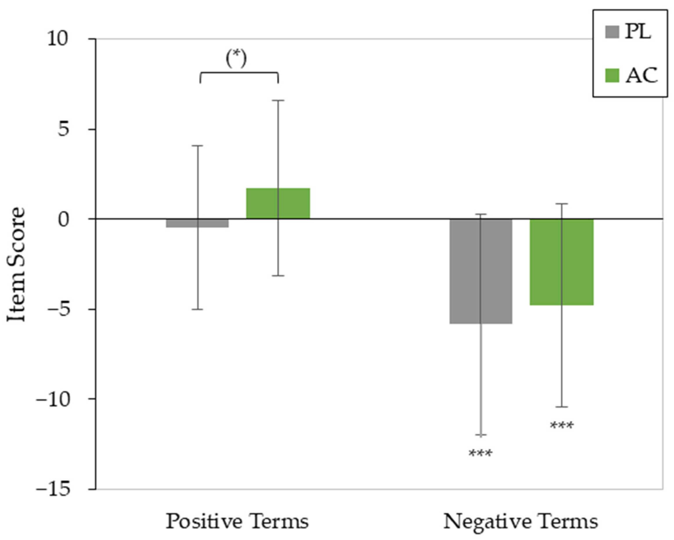 Cosmetics 09 00097 g003 Cosmetics 09 00097 g003