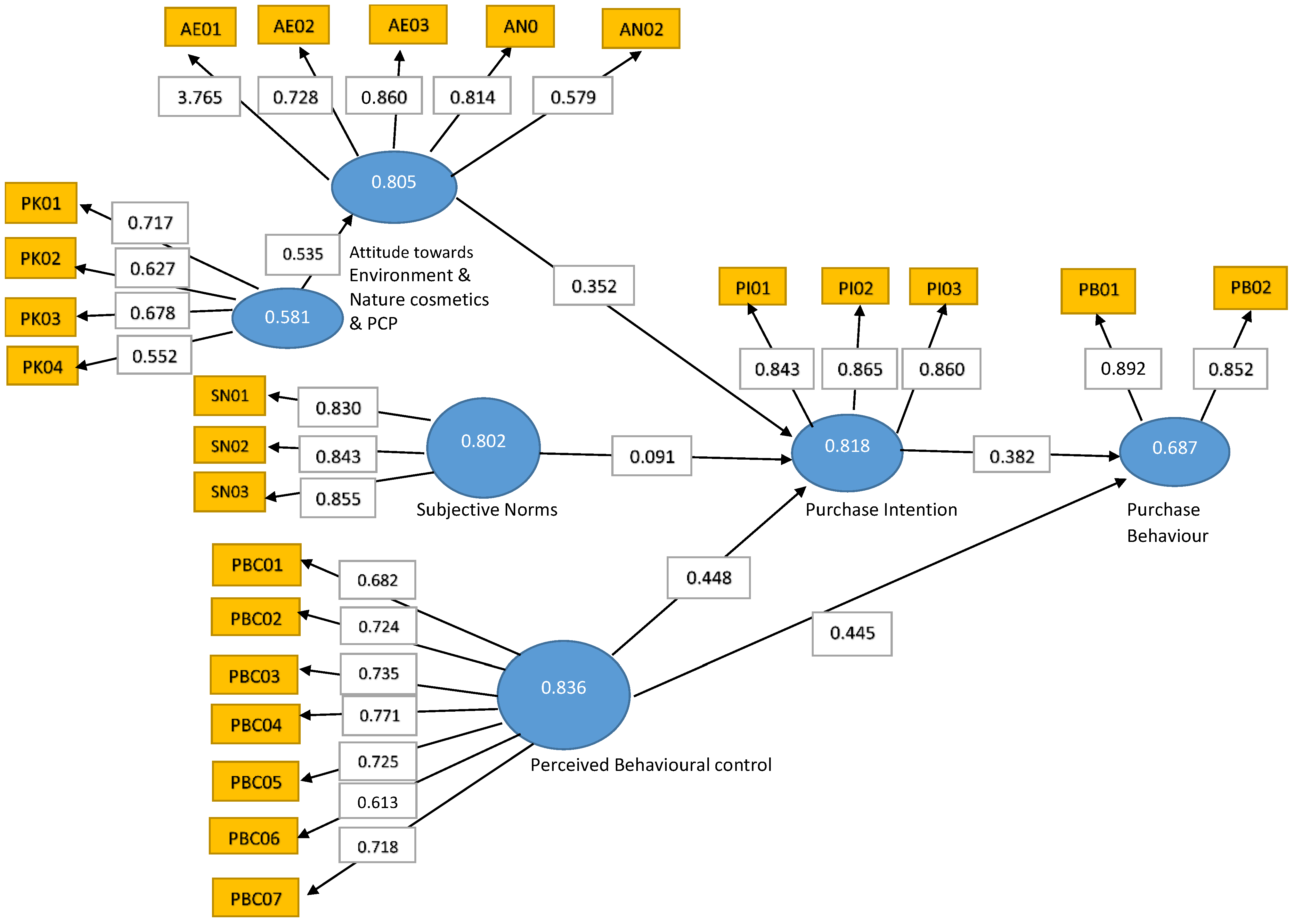 Cosmetics 09 00101 g002 Cosmetics 09 00101 g002