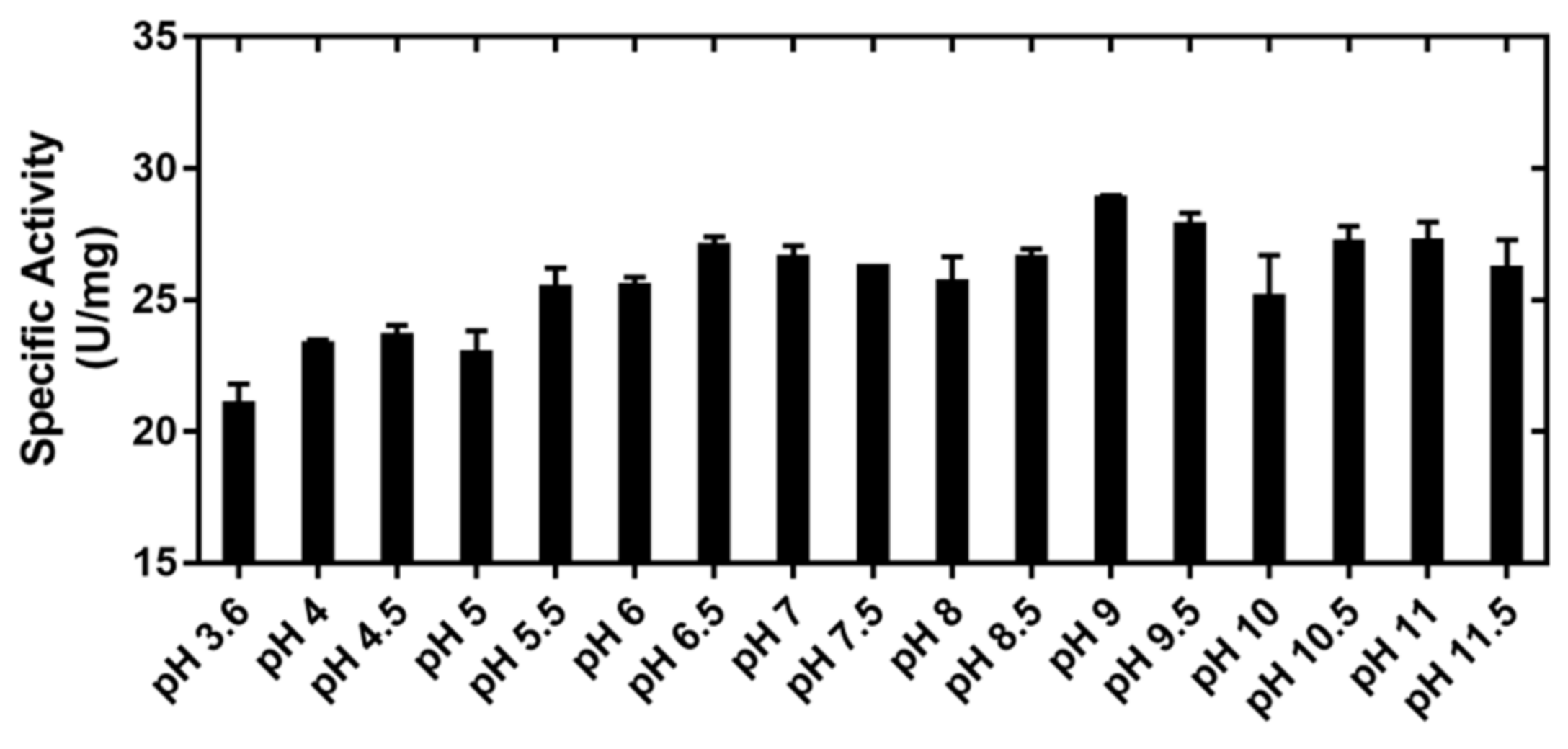Cosmetics 09 00106 g007 Cosmetics 09 00106 g007