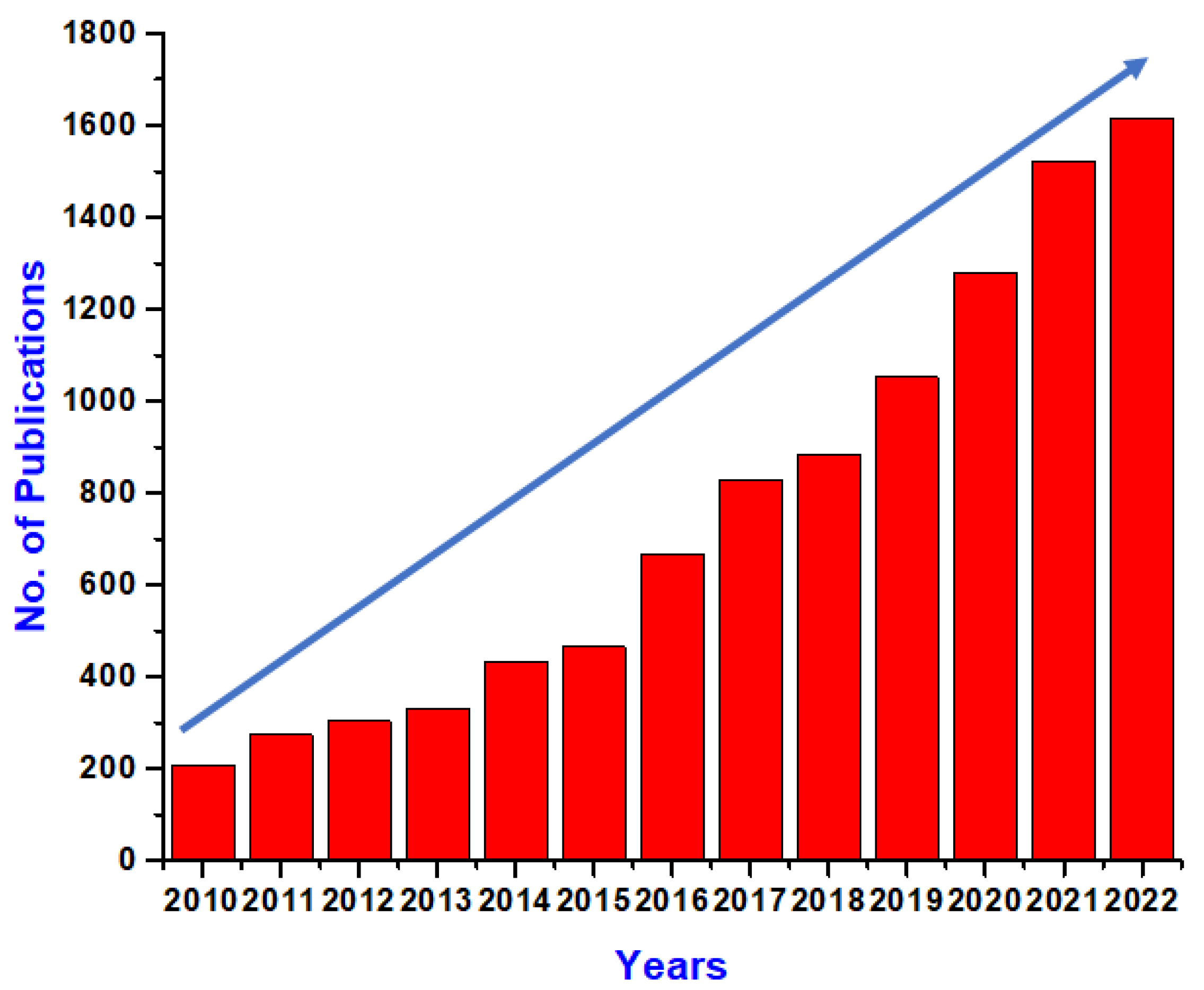 Cosmetics 09 00110 g001