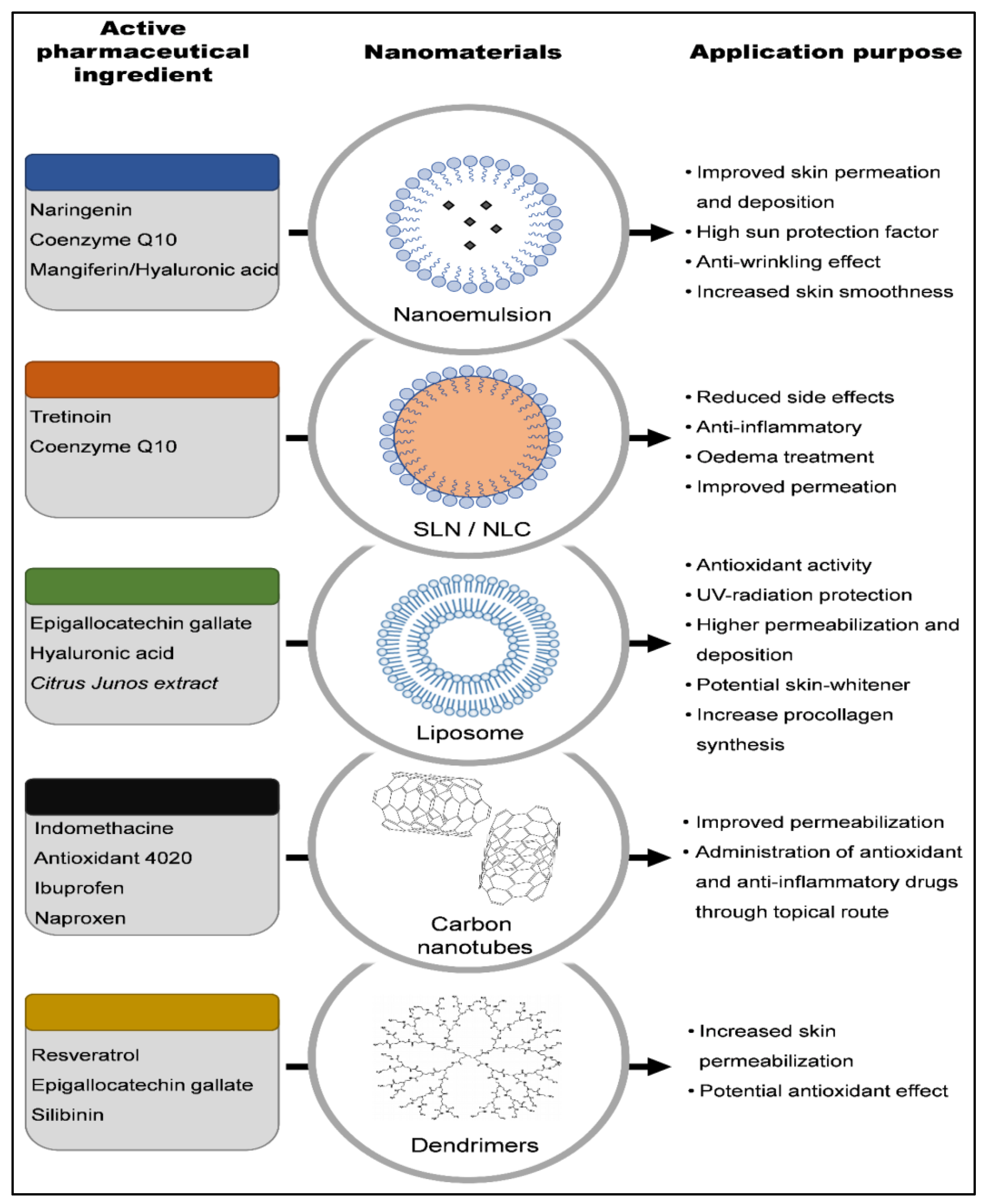 Cosmetics 09 00110 g003
