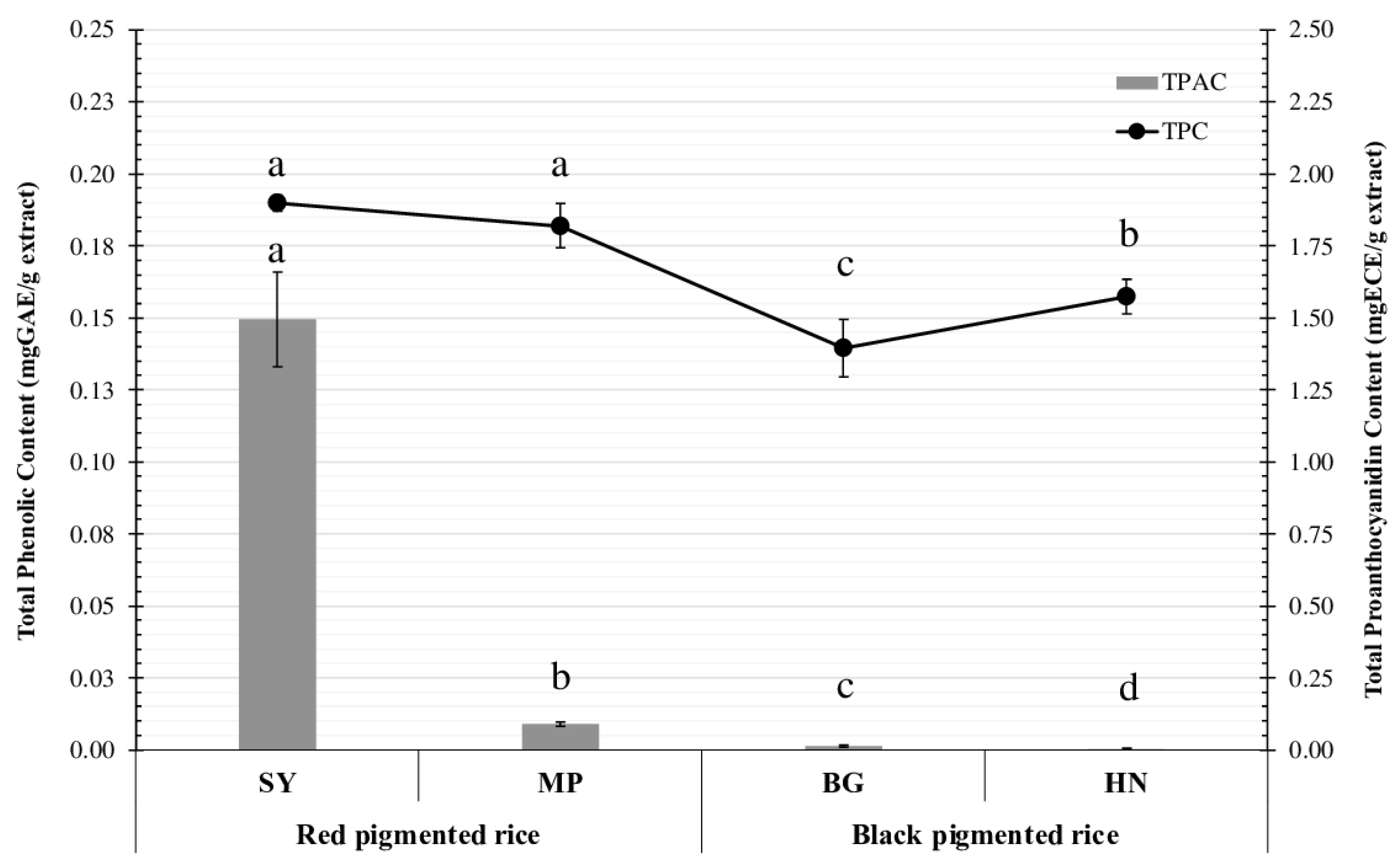 Cosmetics 09 00111 g001