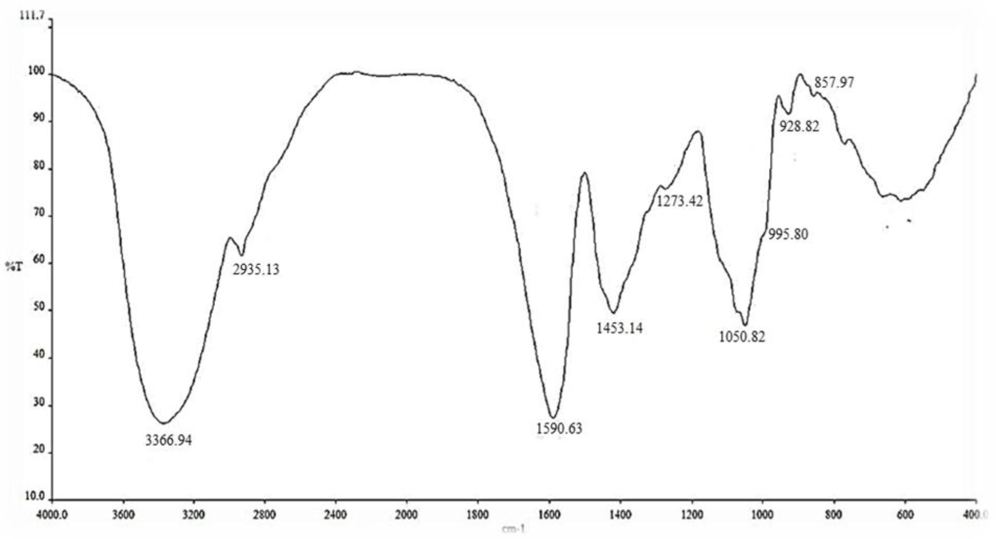 Cosmetics 09 00113 g002 Cosmetics 09 00113 g002