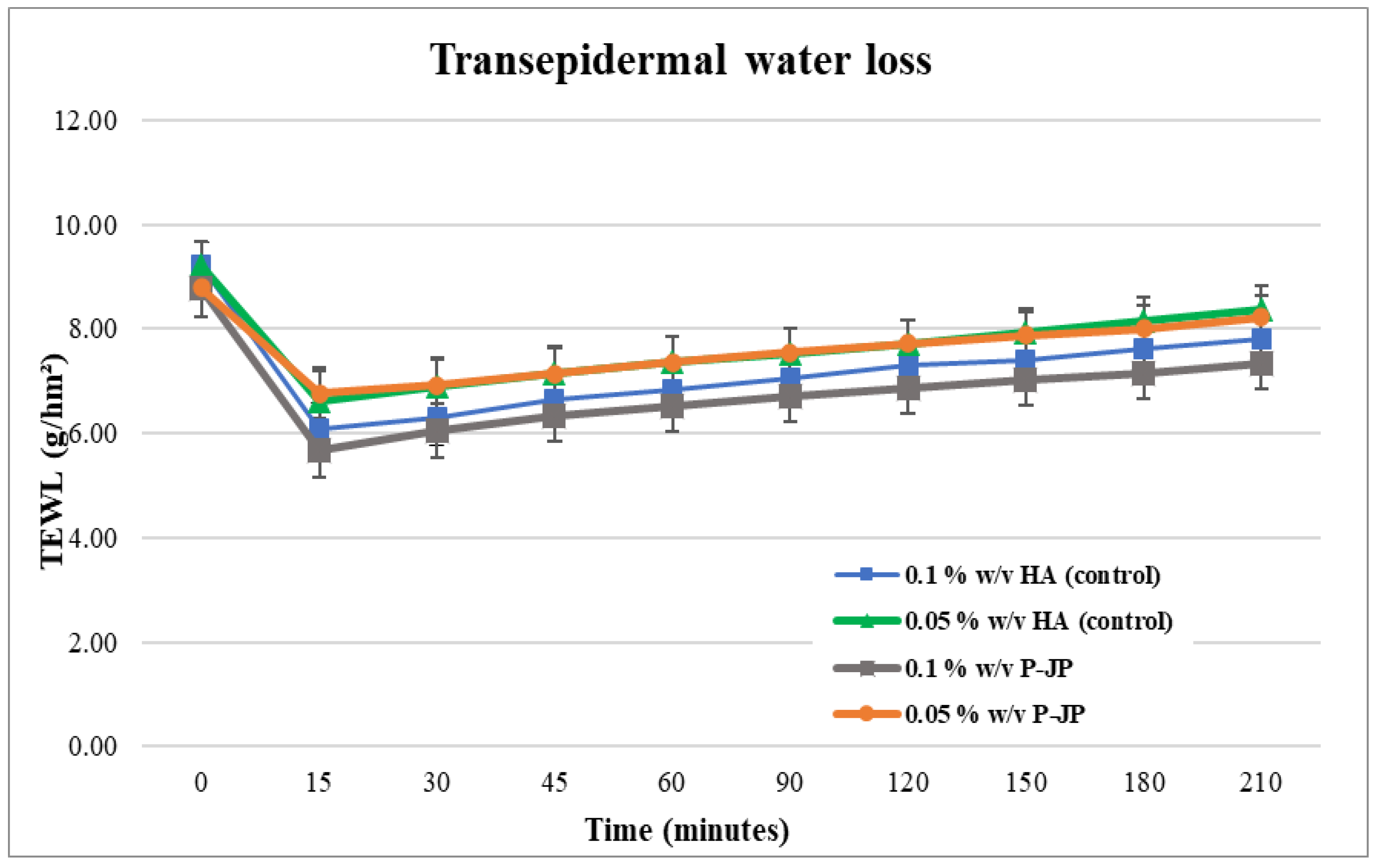 Cosmetics 09 00113 g004 Cosmetics 09 00113 g004