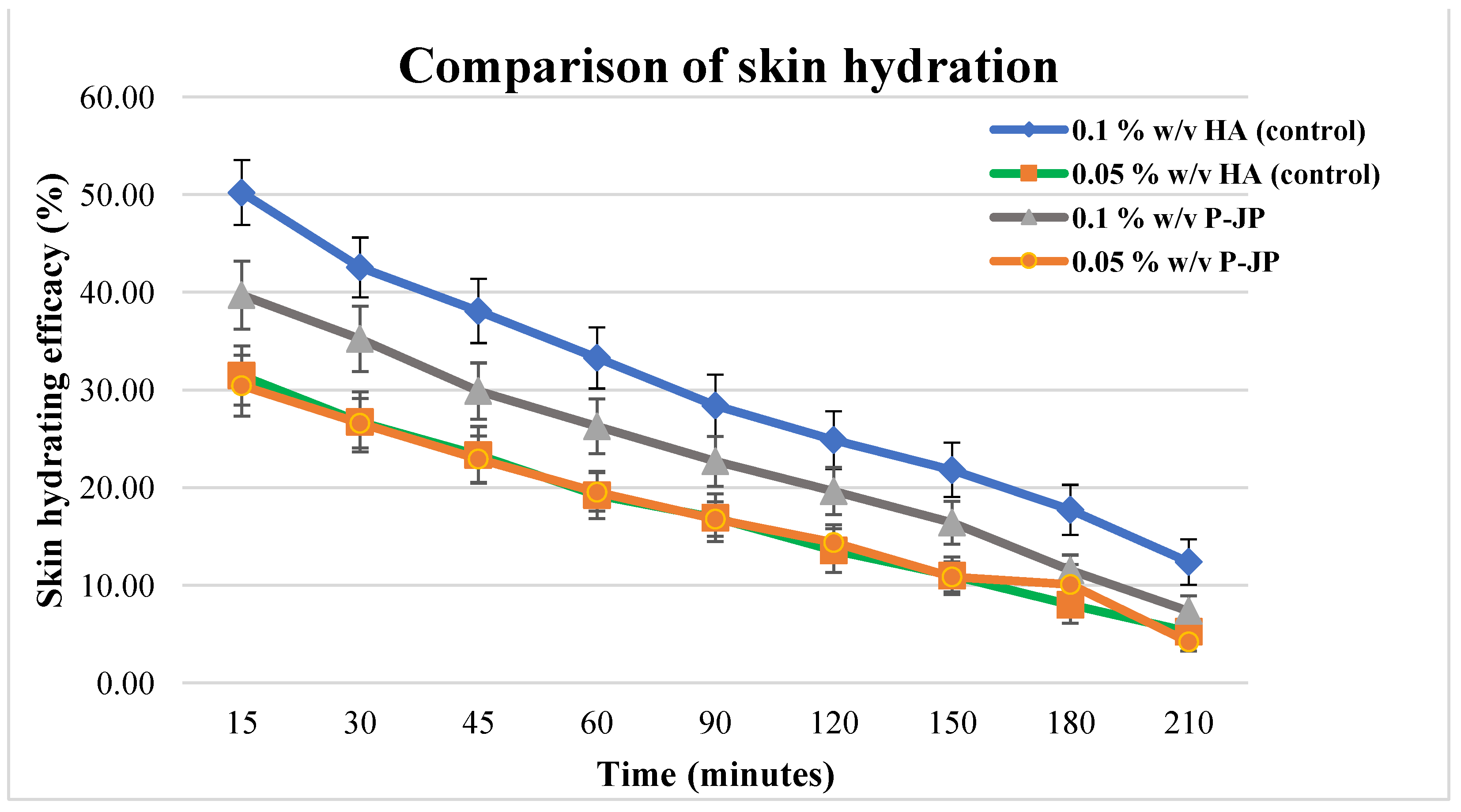Cosmetics 09 00113 g005 Cosmetics 09 00113 g005