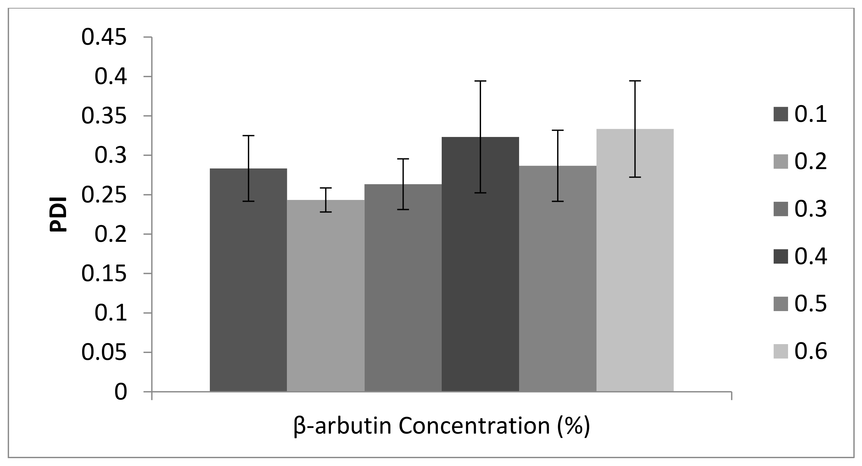 Cosmetics 09 00114 g002 Cosmetics 09 00114 g002