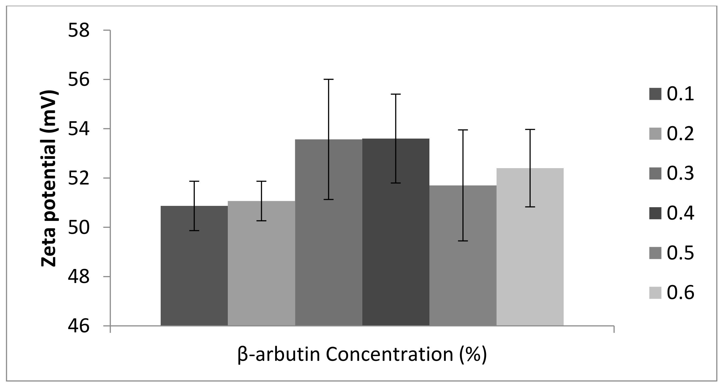 Cosmetics 09 00114 g003 Cosmetics 09 00114 g003